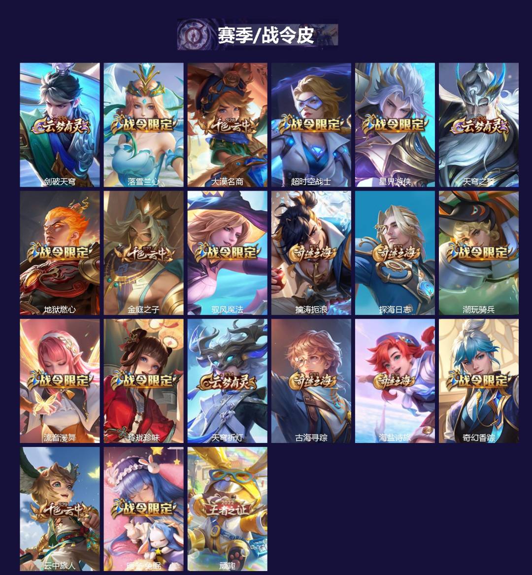 WZLX4321025王者荣耀账号详情图2