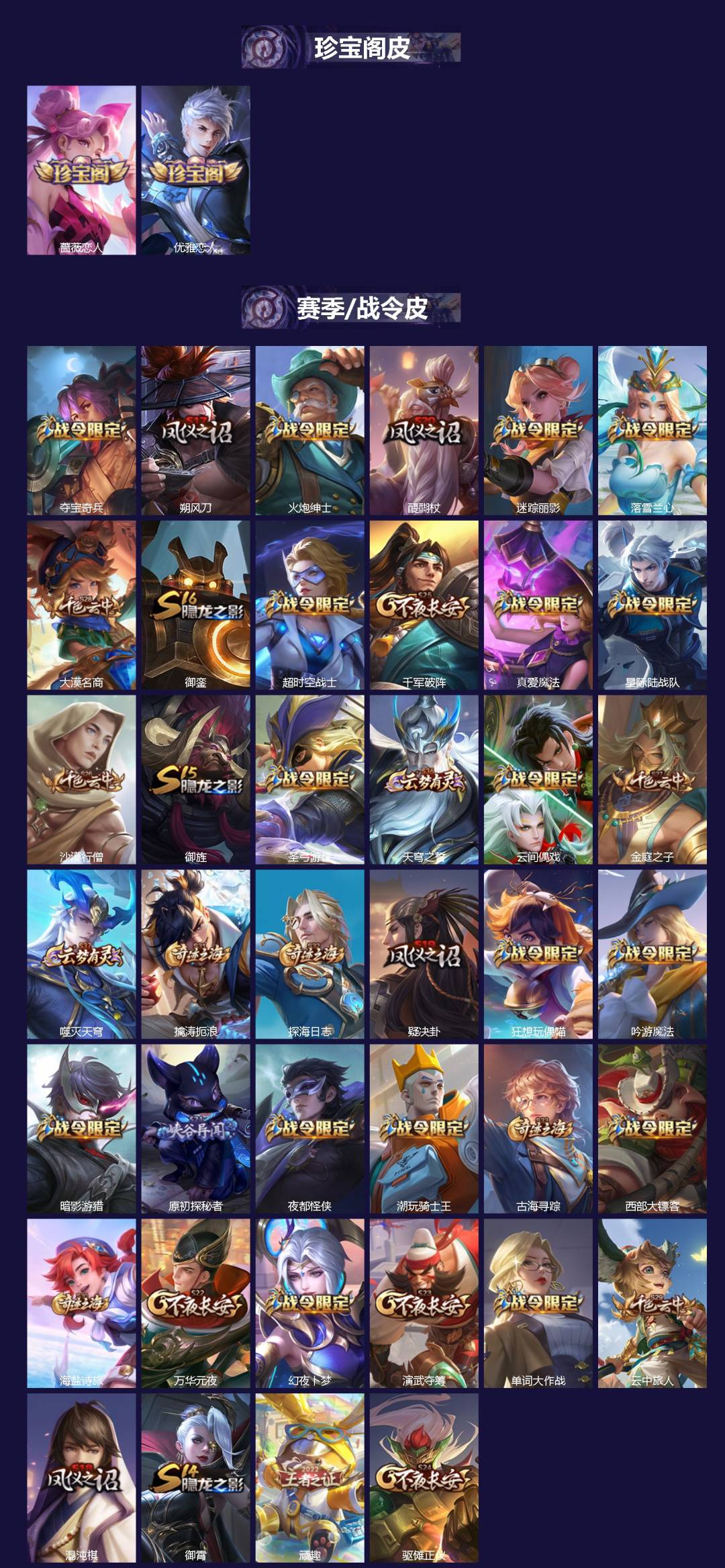 WZLX4321100王者荣耀账号详情图2