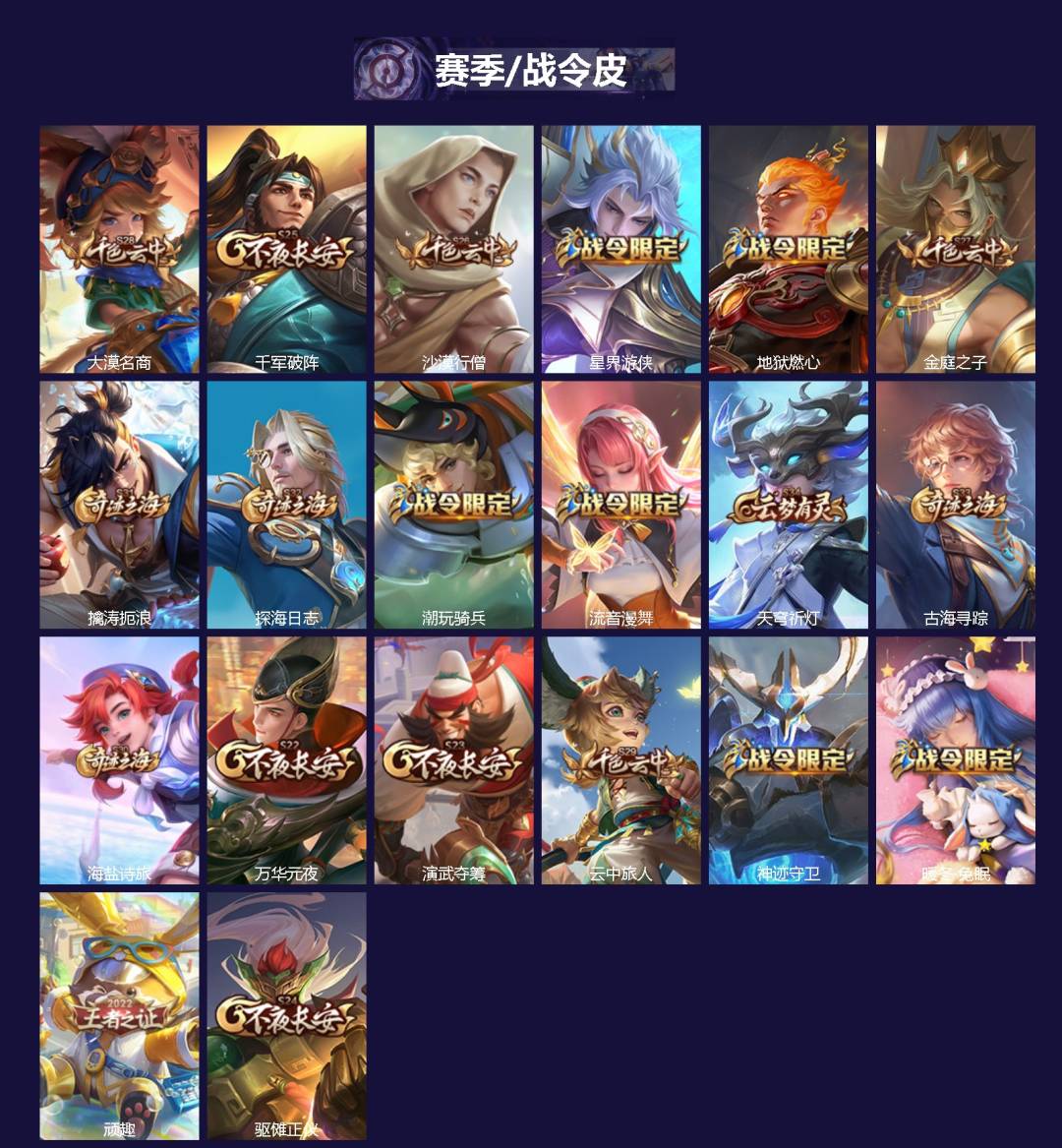 WZLX4321108王者荣耀账号详情图2