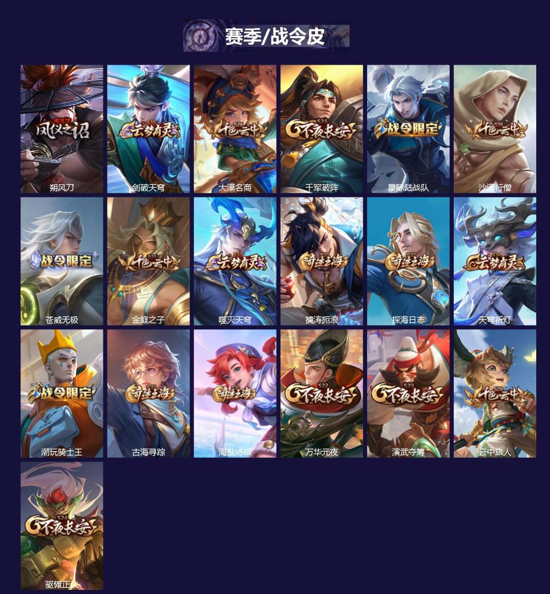 WZLX4321295王者荣耀账号详情图2