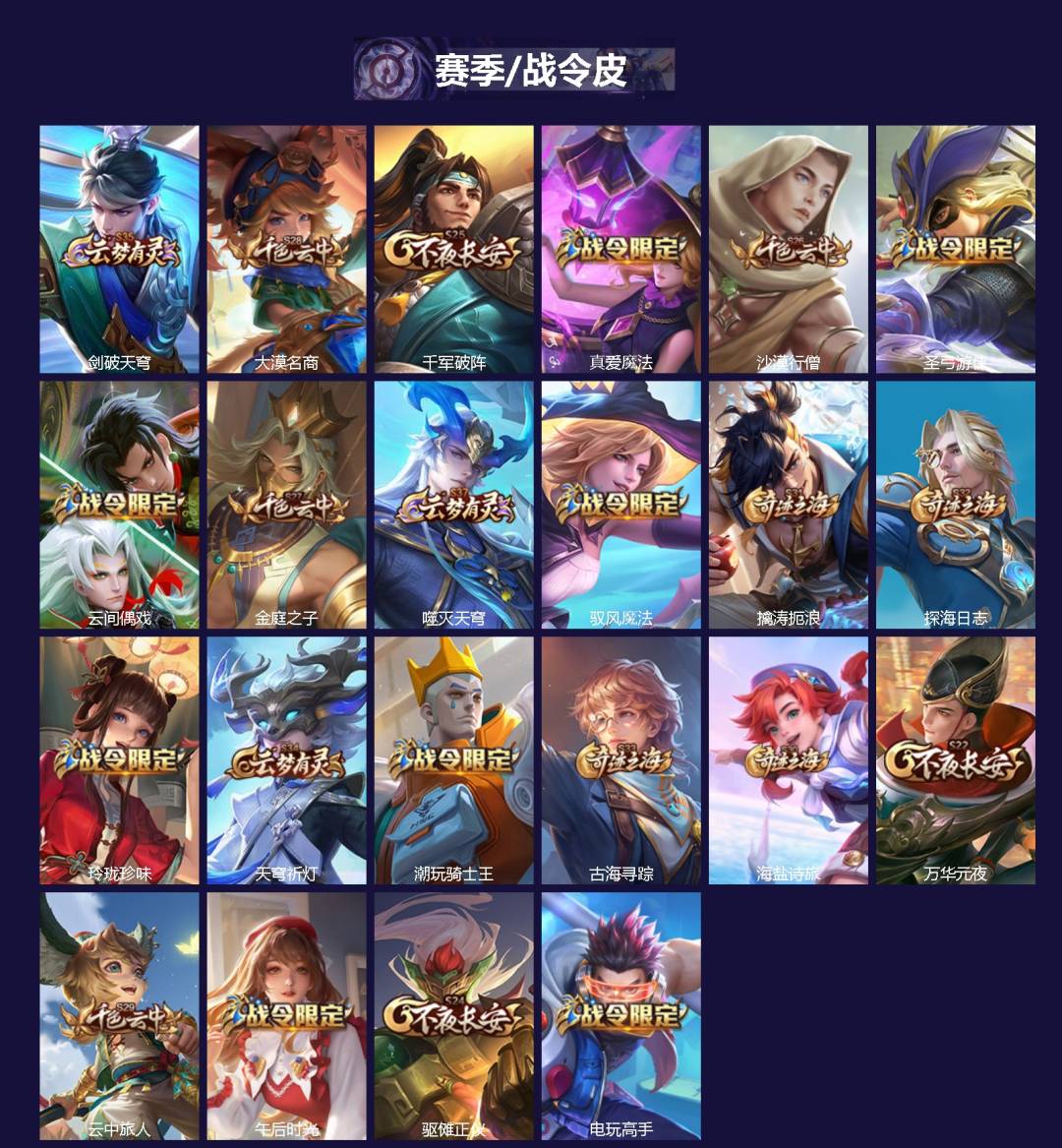 WZLX4321553王者荣耀账号详情图2