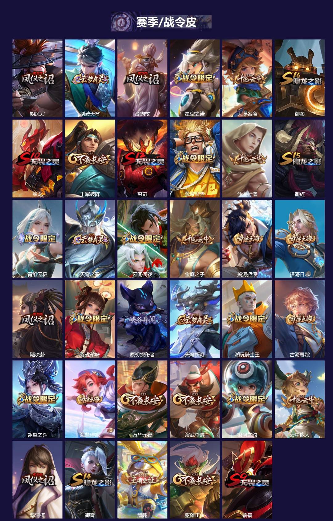 WZLX4321604王者荣耀账号详情图2