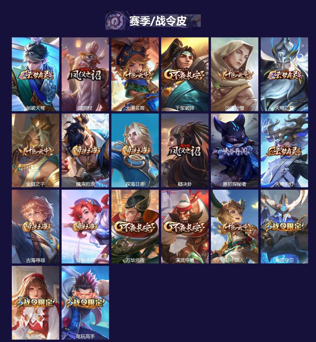 WZLX4321984王者荣耀账号详情图2