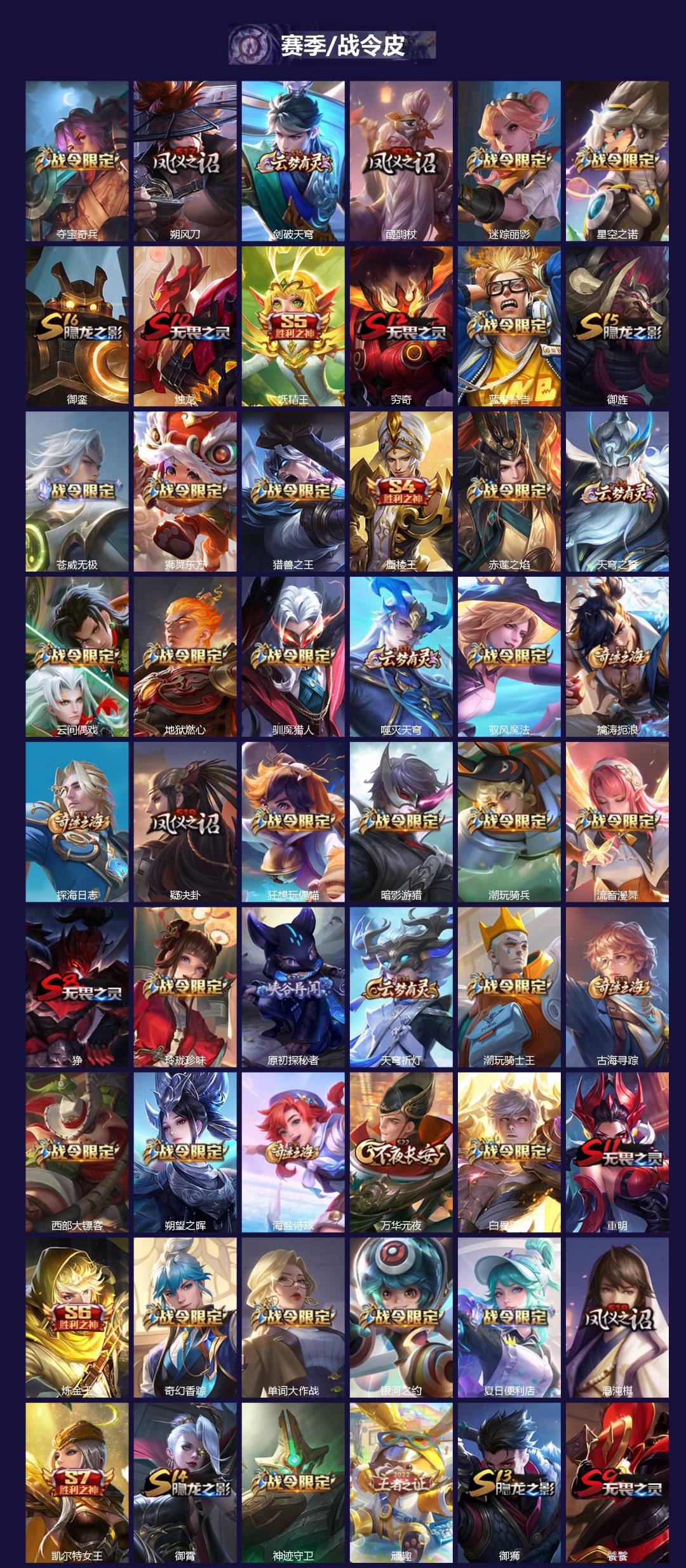 WZLX4322011王者荣耀账号详情图4