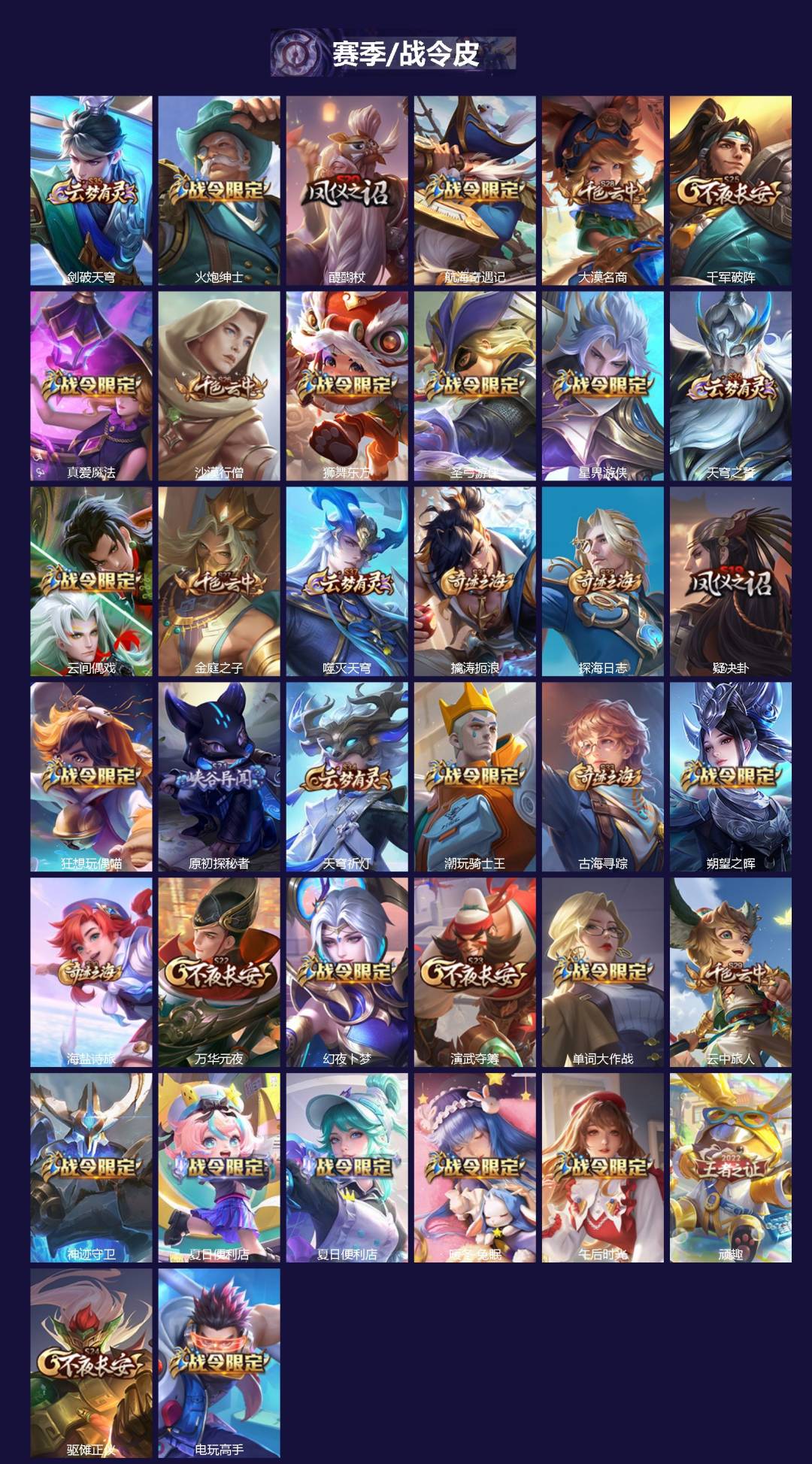 WZLX4322128王者荣耀账号详情图3