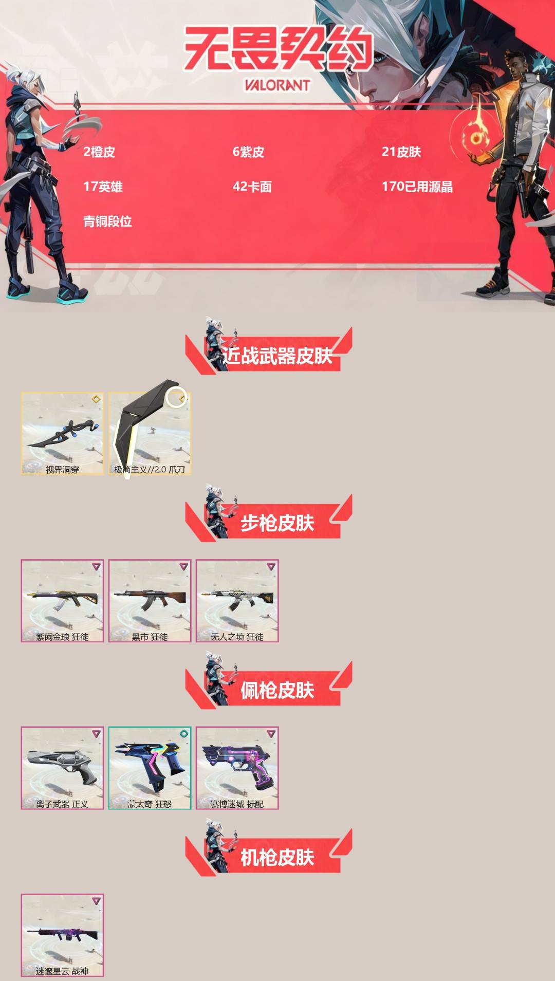 无畏契约账号微信[]2橙皮 6紫皮 21皮肤 17英雄 42卡面 170已用源晶 青铜段位 
【近战武器皮肤】极简主义2.0 爪刀,视界洞穿
【佩枪皮肤】蒙太奇 狂怒,正义-离子武器,标配-赛博迷城
【步枪皮肤】狂徒