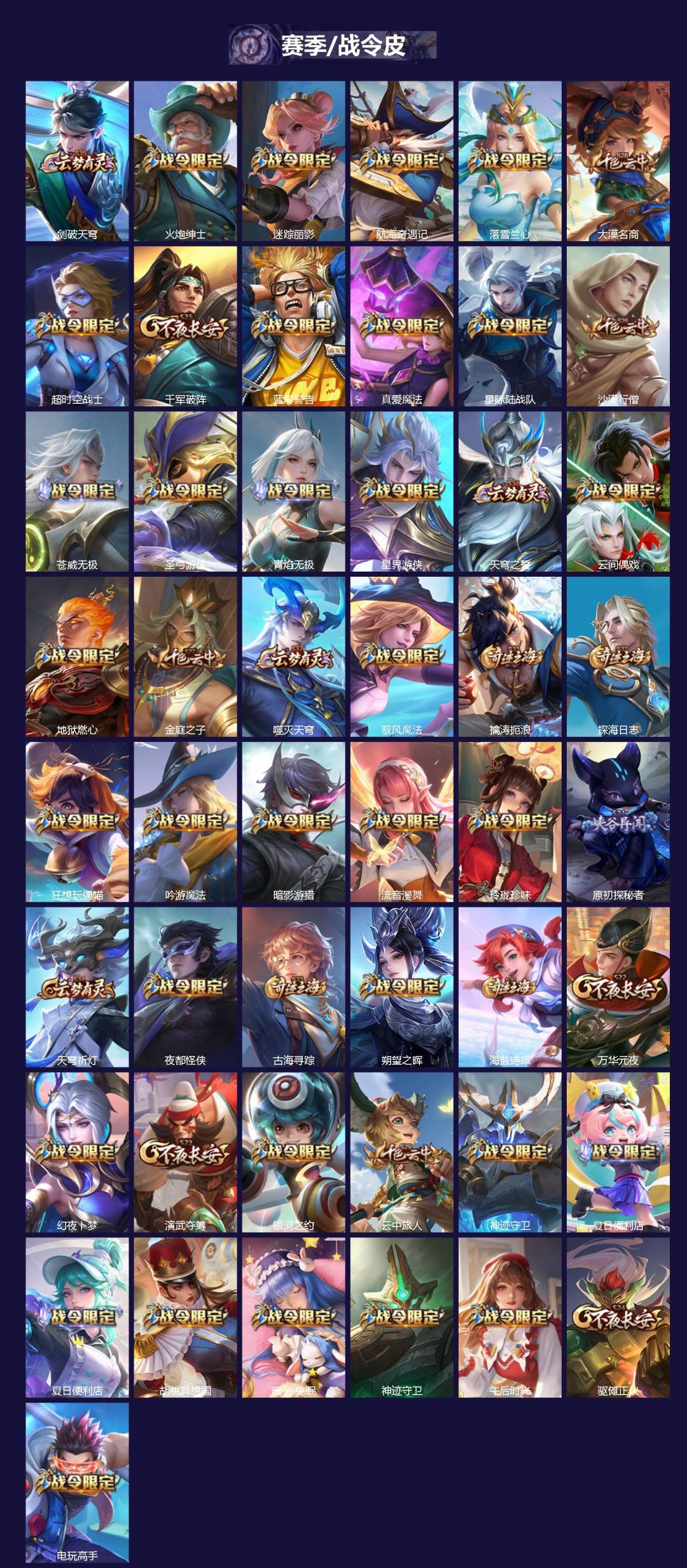 WZLX4323401王者荣耀账号详情图3