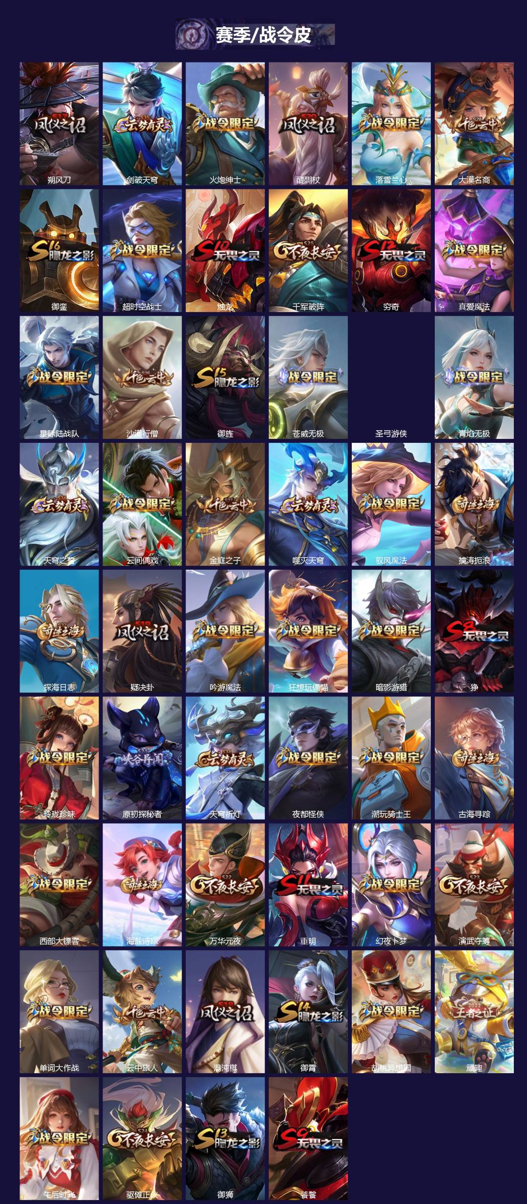 WZLX4323410王者荣耀账号详情图3