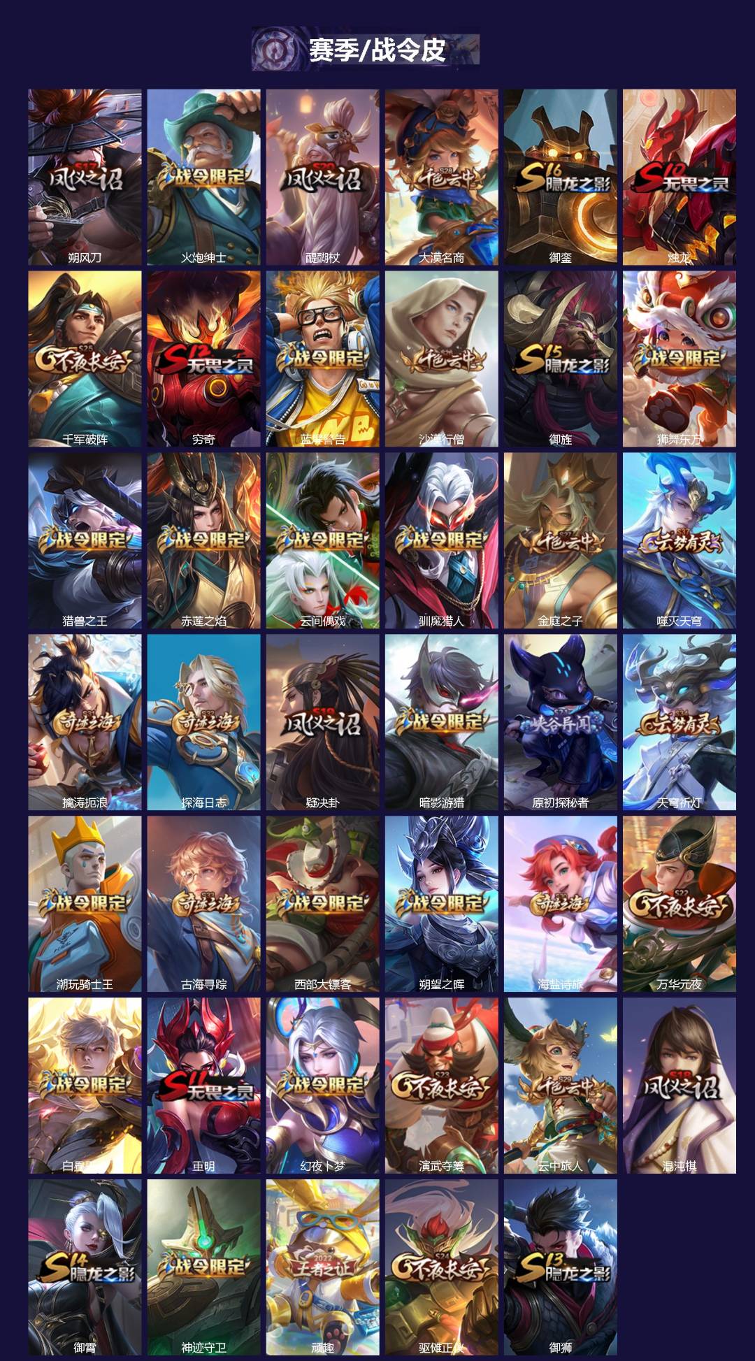 WZQM4334658王者荣耀账号详情图3