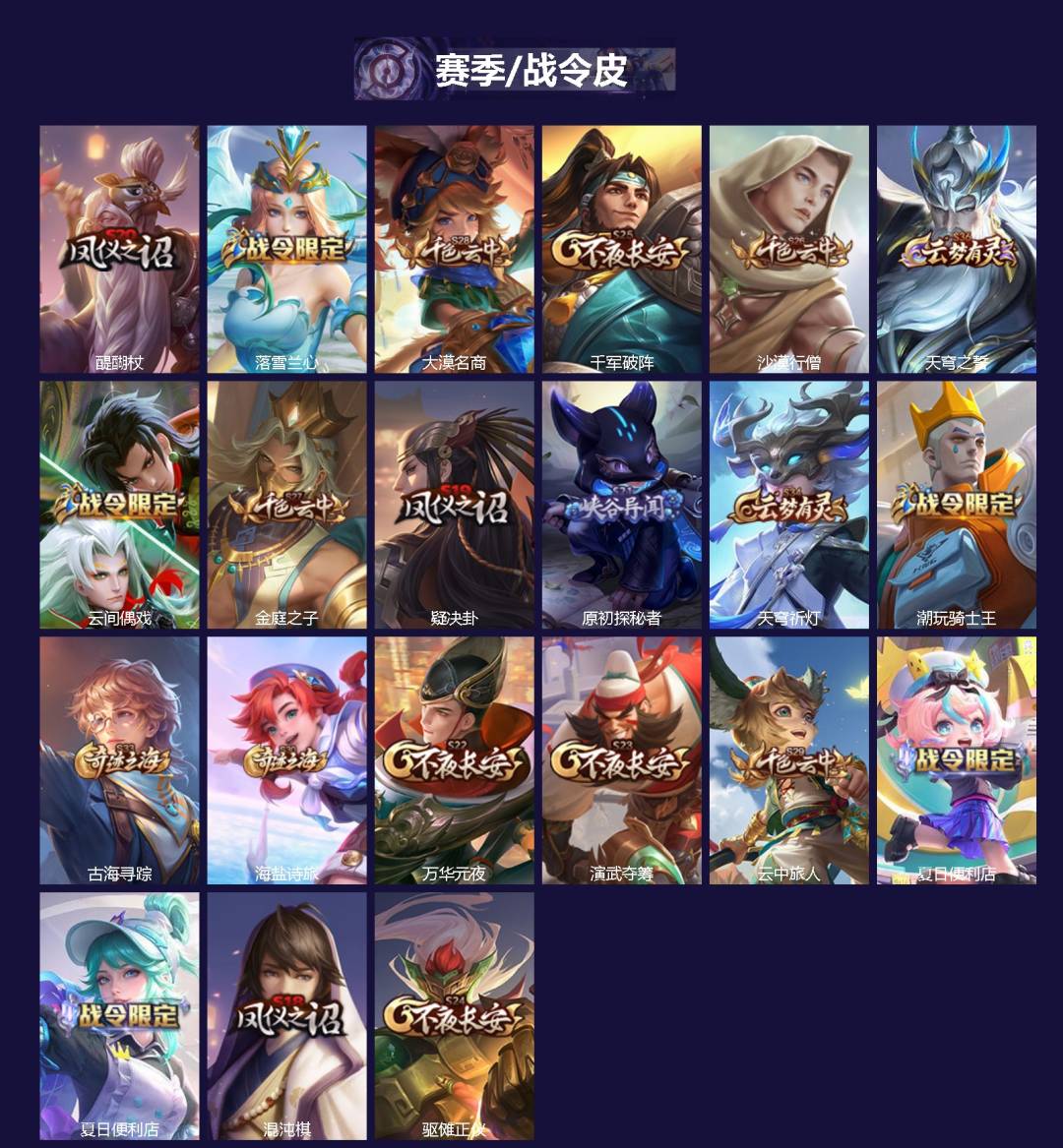 WZQM4335046王者荣耀账号详情图3