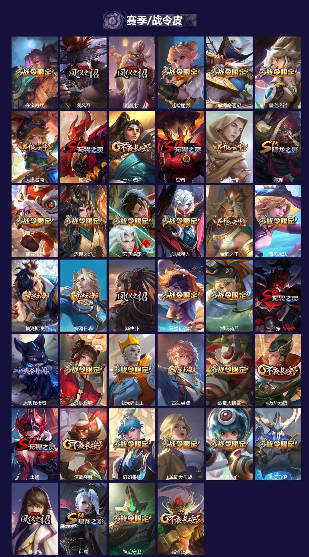 WZQM4336508王者荣耀账号详情图3