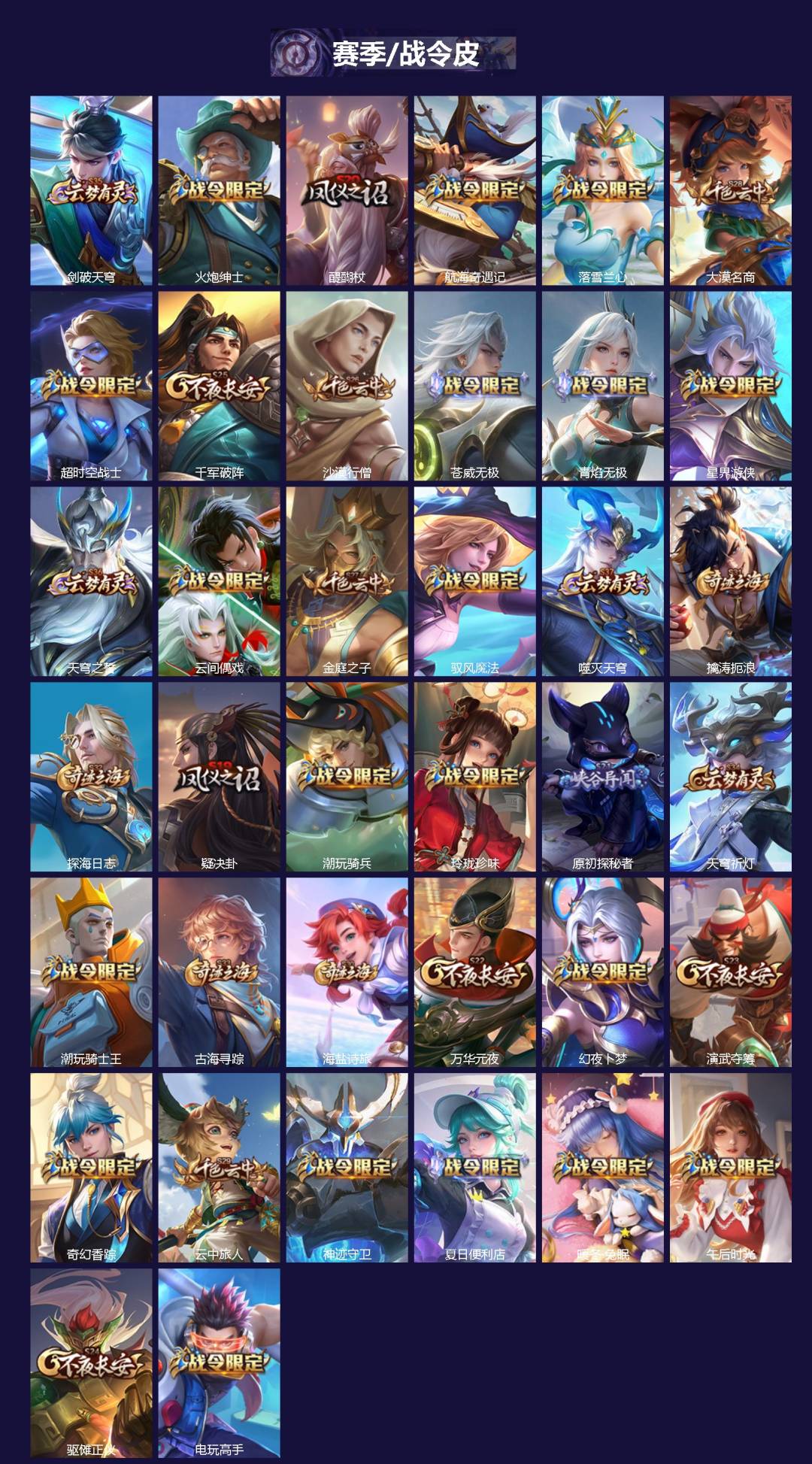 WZLX4323483王者荣耀账号详情图2