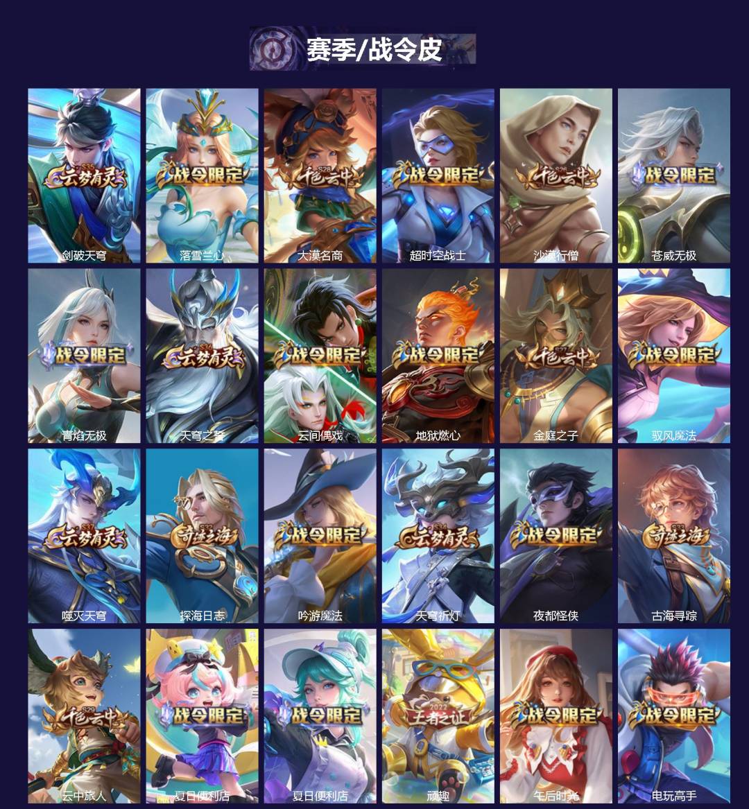 WZLX4323550王者荣耀账号详情图2