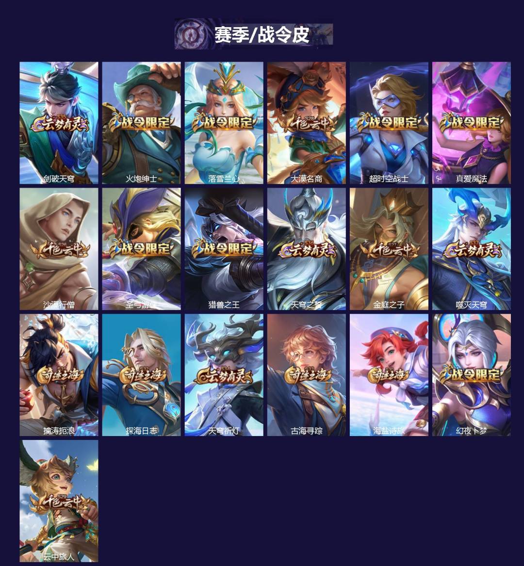 WZQM4332868王者荣耀账号详情图3