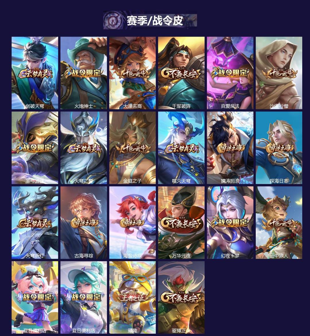 WZLX4325152王者荣耀账号详情图2