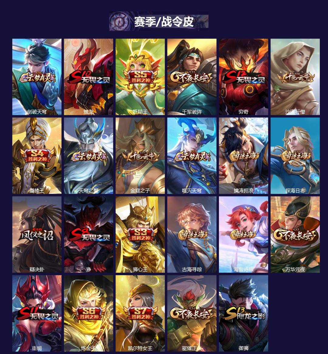 WZQM4334095王者荣耀账号详情图3