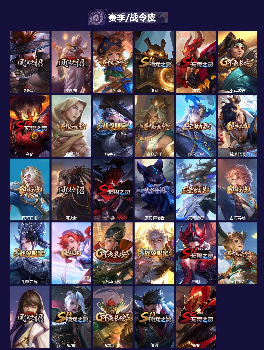 WZQM4334829王者荣耀账号详情图3