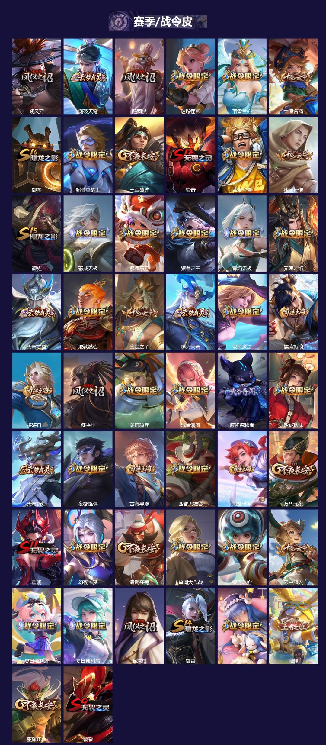 WZLX4326372王者荣耀账号详情图3