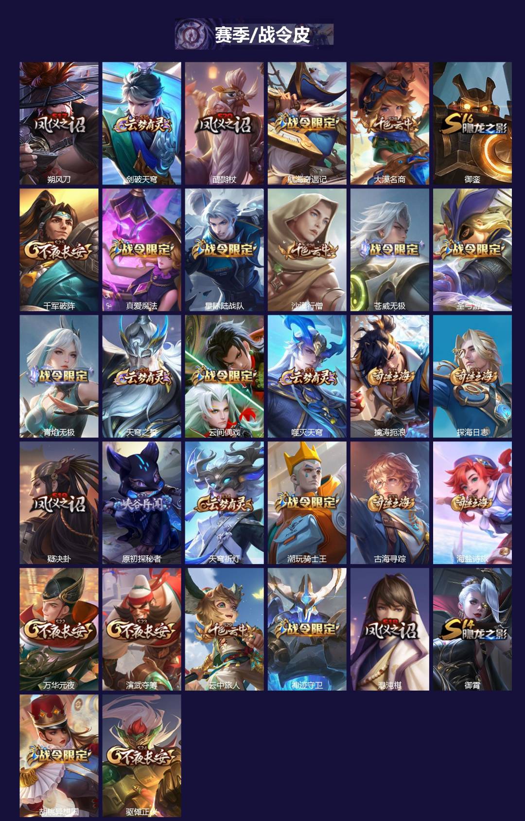 WZLX4327279王者荣耀账号详情图2