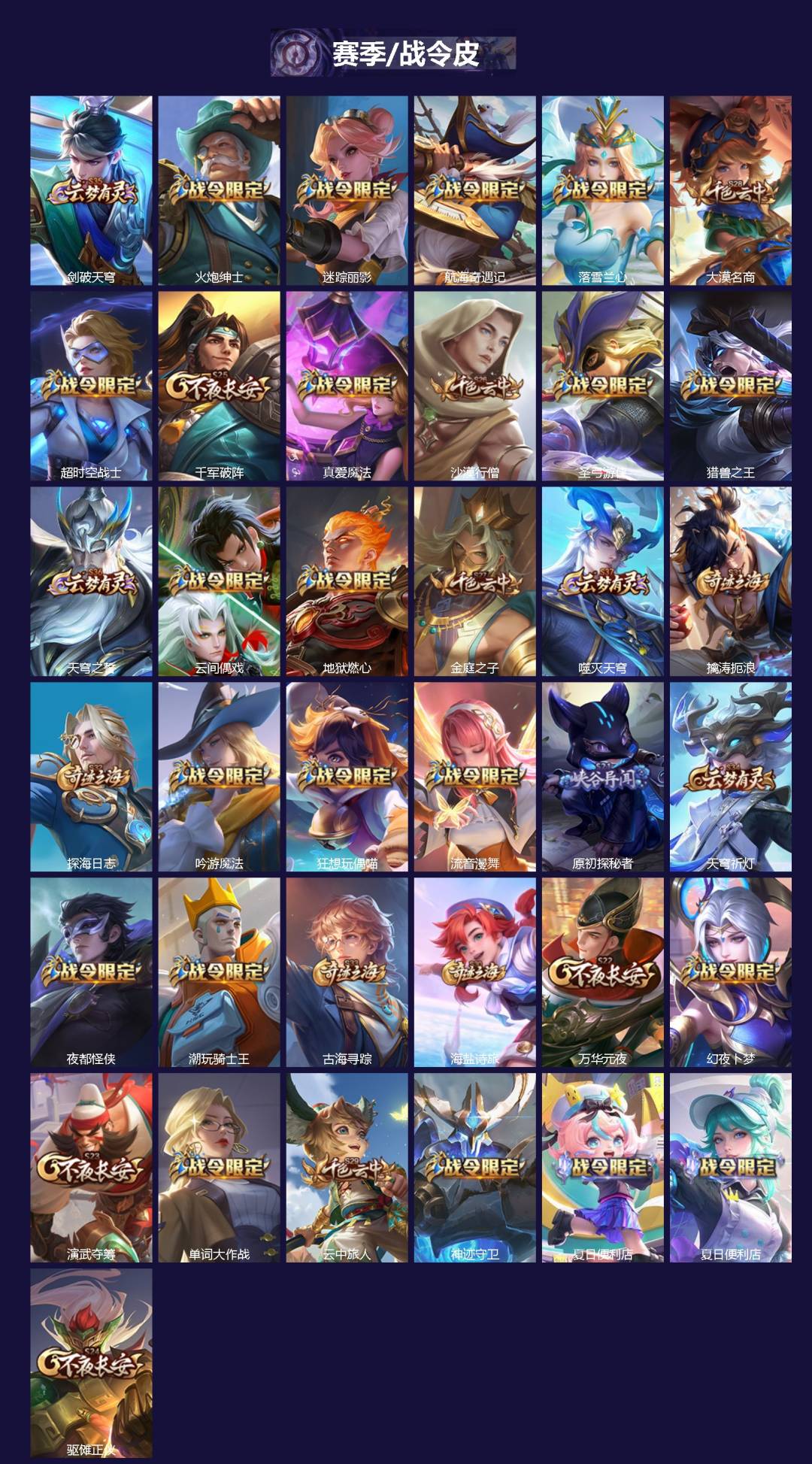 WZLX4327533王者荣耀账号详情图2