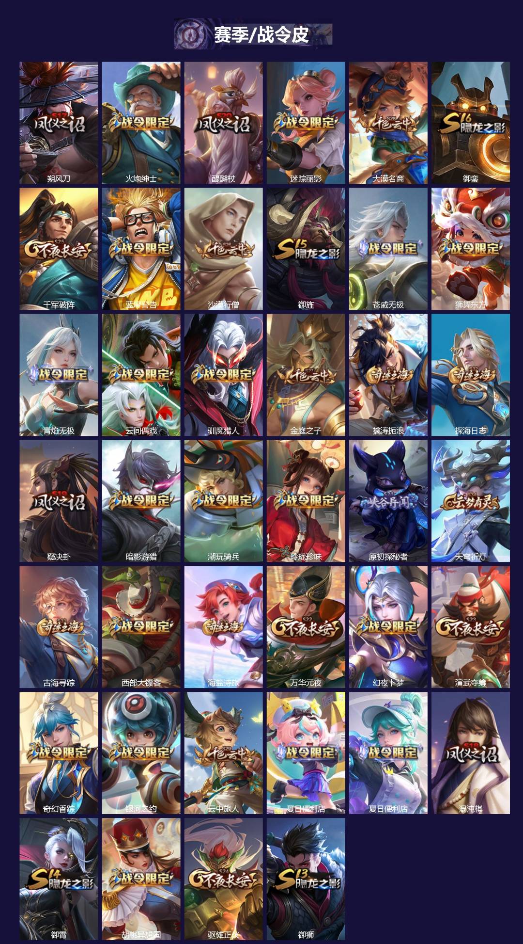 WZLX4327623王者荣耀账号详情图2