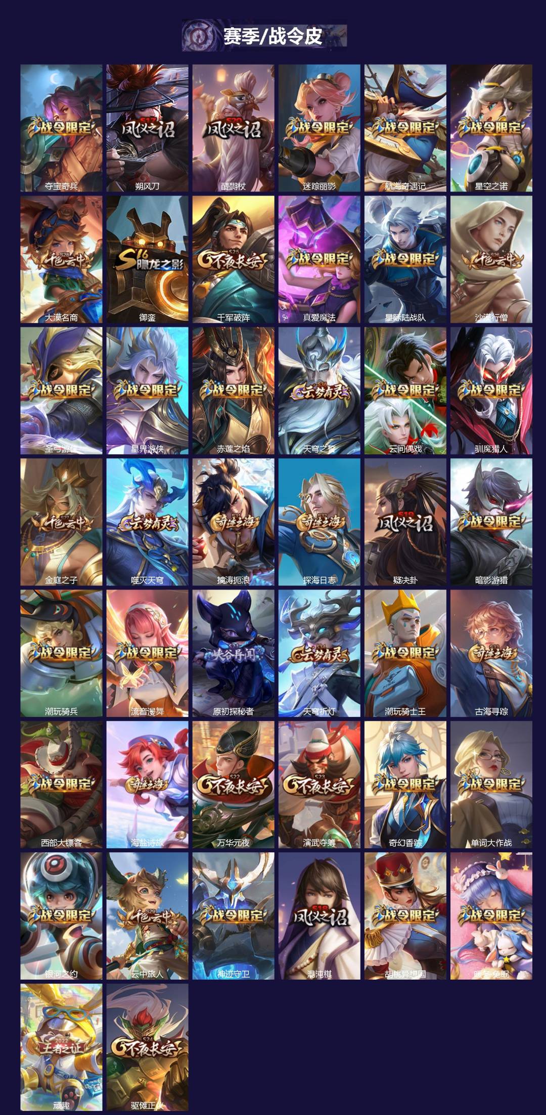 WZLX4327787王者荣耀账号详情图2