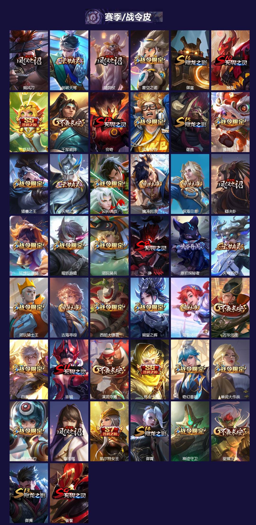 WZLX4328011王者荣耀账号详情图3