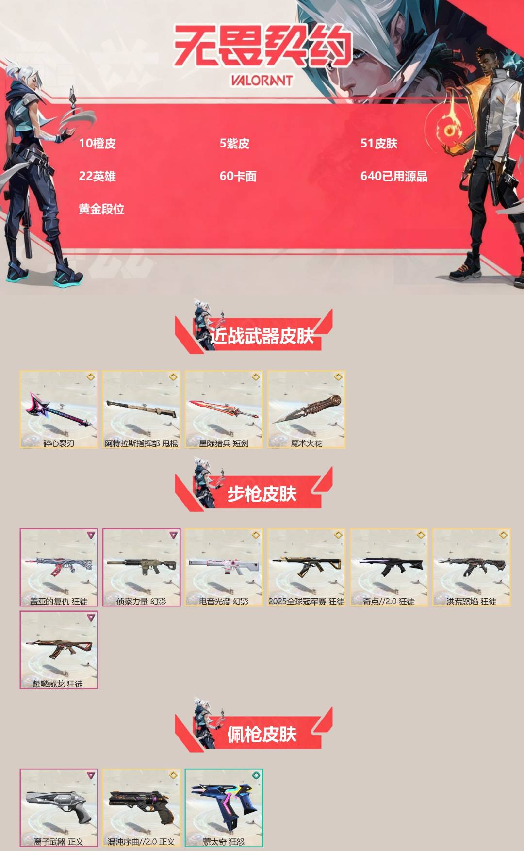 无畏契约账号微信[]10橙皮 5紫皮 51皮肤 22英雄 60卡面 640已用源晶 黄金段位 
【近战武器皮肤】碎心裂刃,阿特拉斯指挥部,魔术火花,星际猎兵 短剑
【佩枪皮肤】正义-混沌序曲2.0,蒙太奇 狂怒,正义