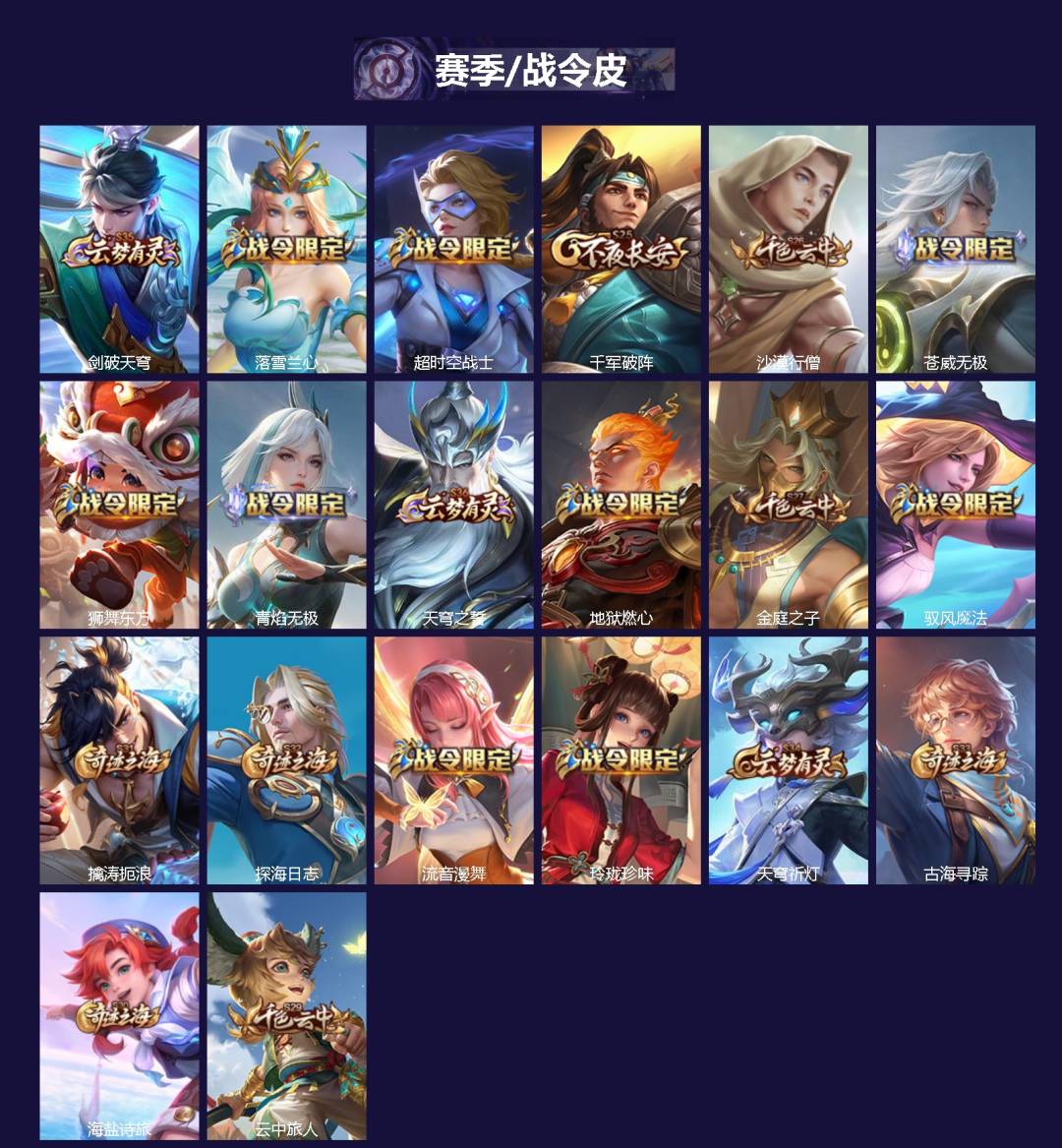 WZQM4333839王者荣耀账号详情图3