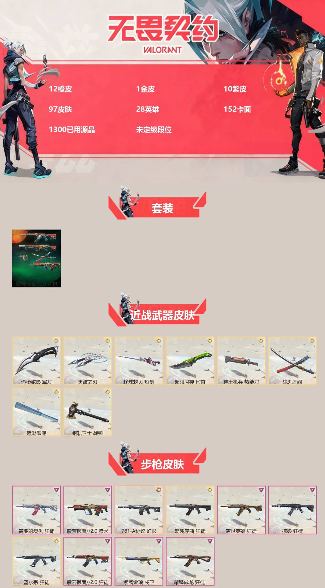 无畏契约账号QQ[]12橙皮 1金皮 10紫皮 97皮肤 28英雄 152卡面 1300已用源晶 未定级段位 
【套装】般若假面//2.0套装
【近战武器皮肤】诡秘蛇影,战锤-钢轨卫士,匕首-超限闪存,荒土机兵热能刀