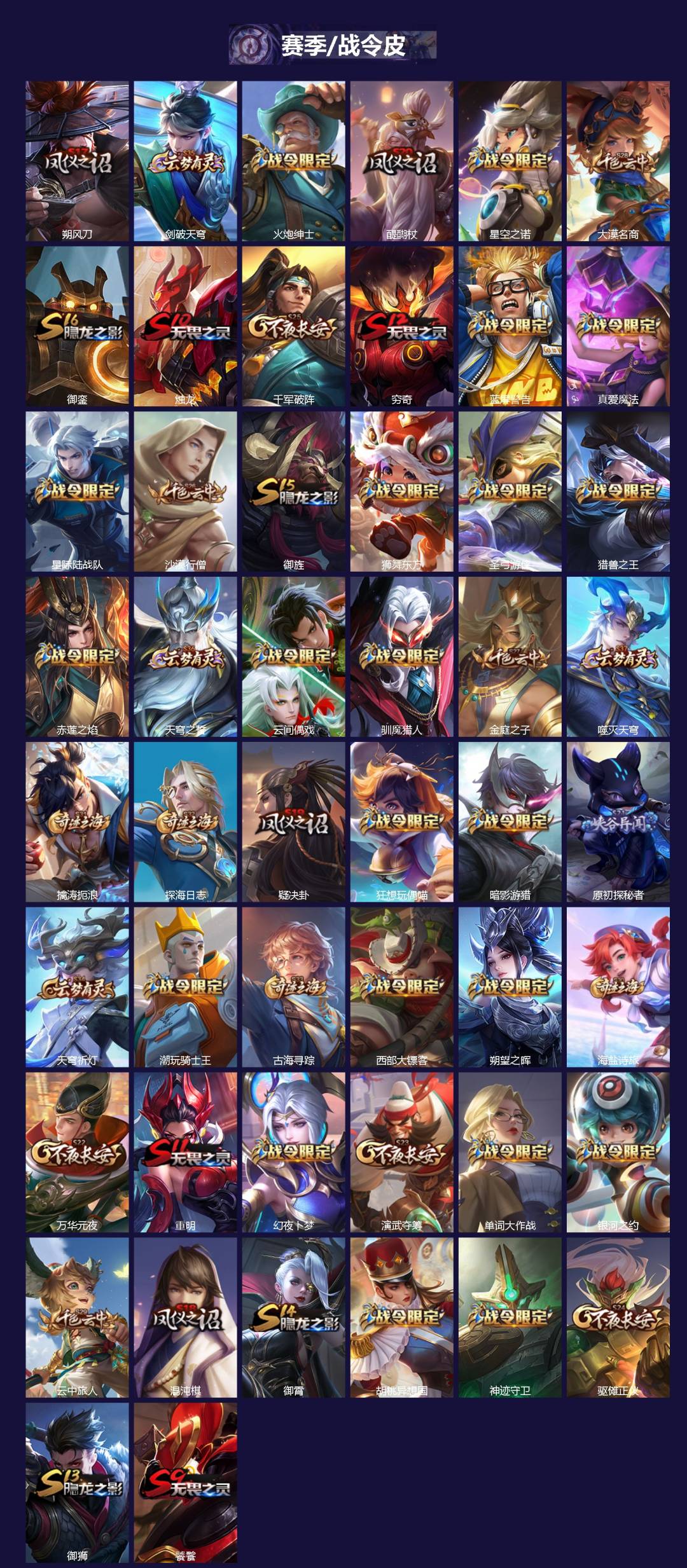 WZQM4334483王者荣耀账号详情图3