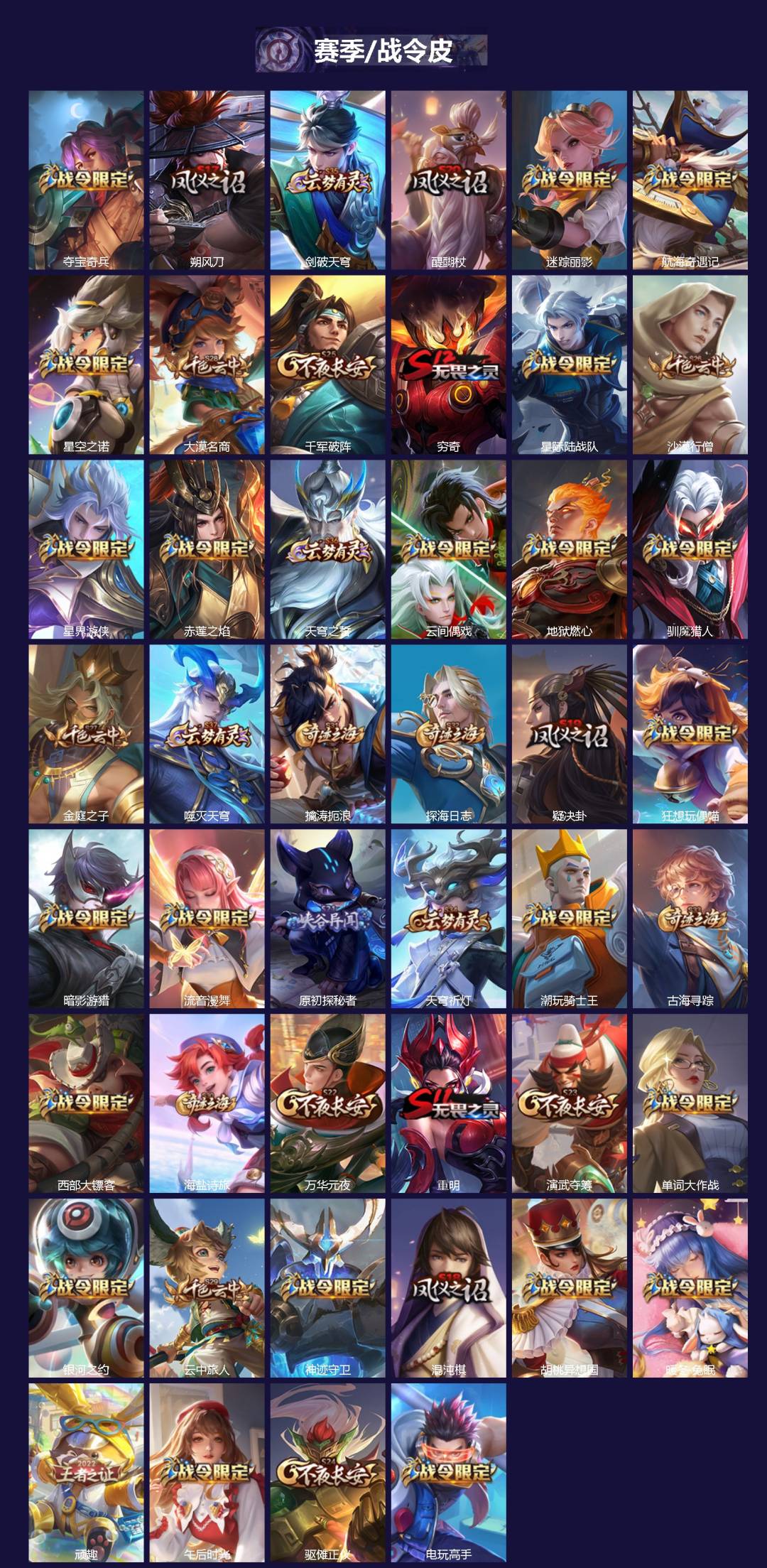 WZLX4329102王者荣耀账号详情图3