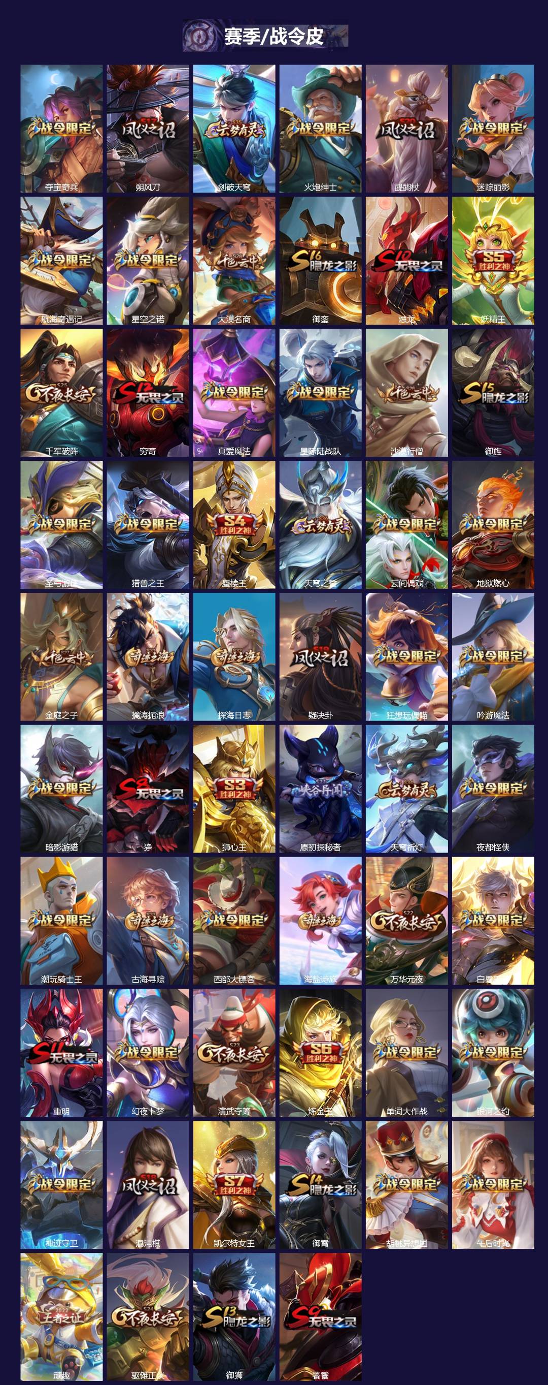 WZLX4329195王者荣耀账号详情图3