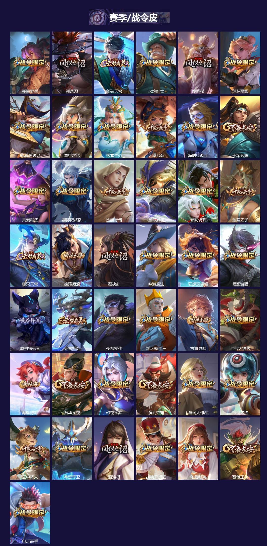 WZLX4329345王者荣耀账号详情图3