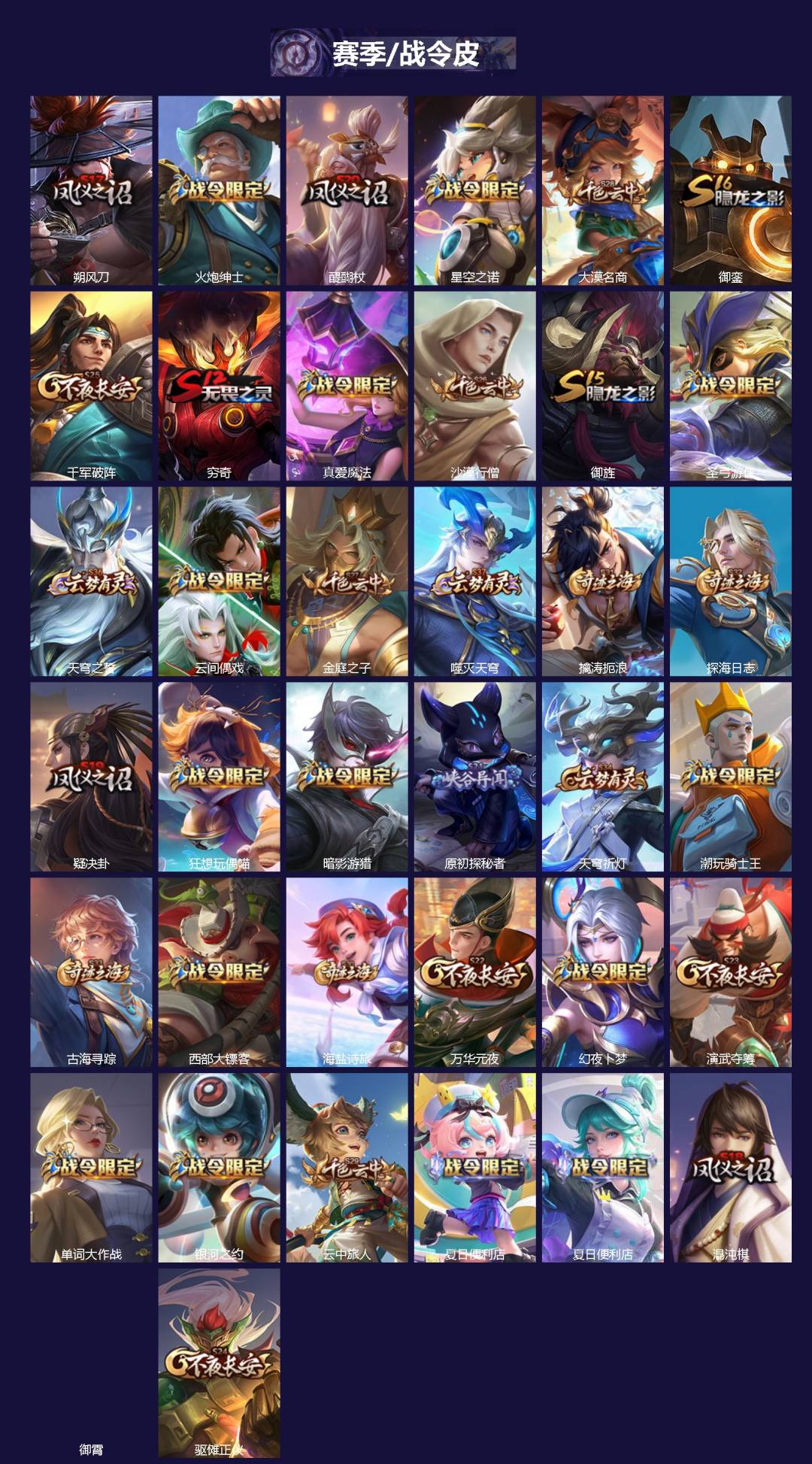 WZQM4338870王者荣耀账号详情图3