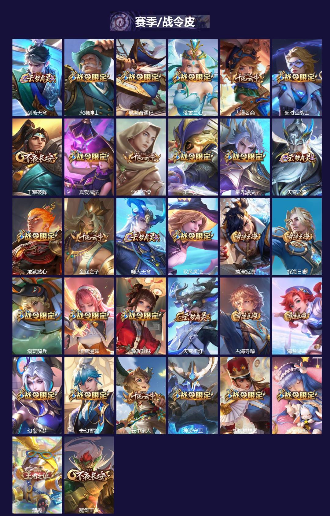 WZLX4329358王者荣耀账号详情图2