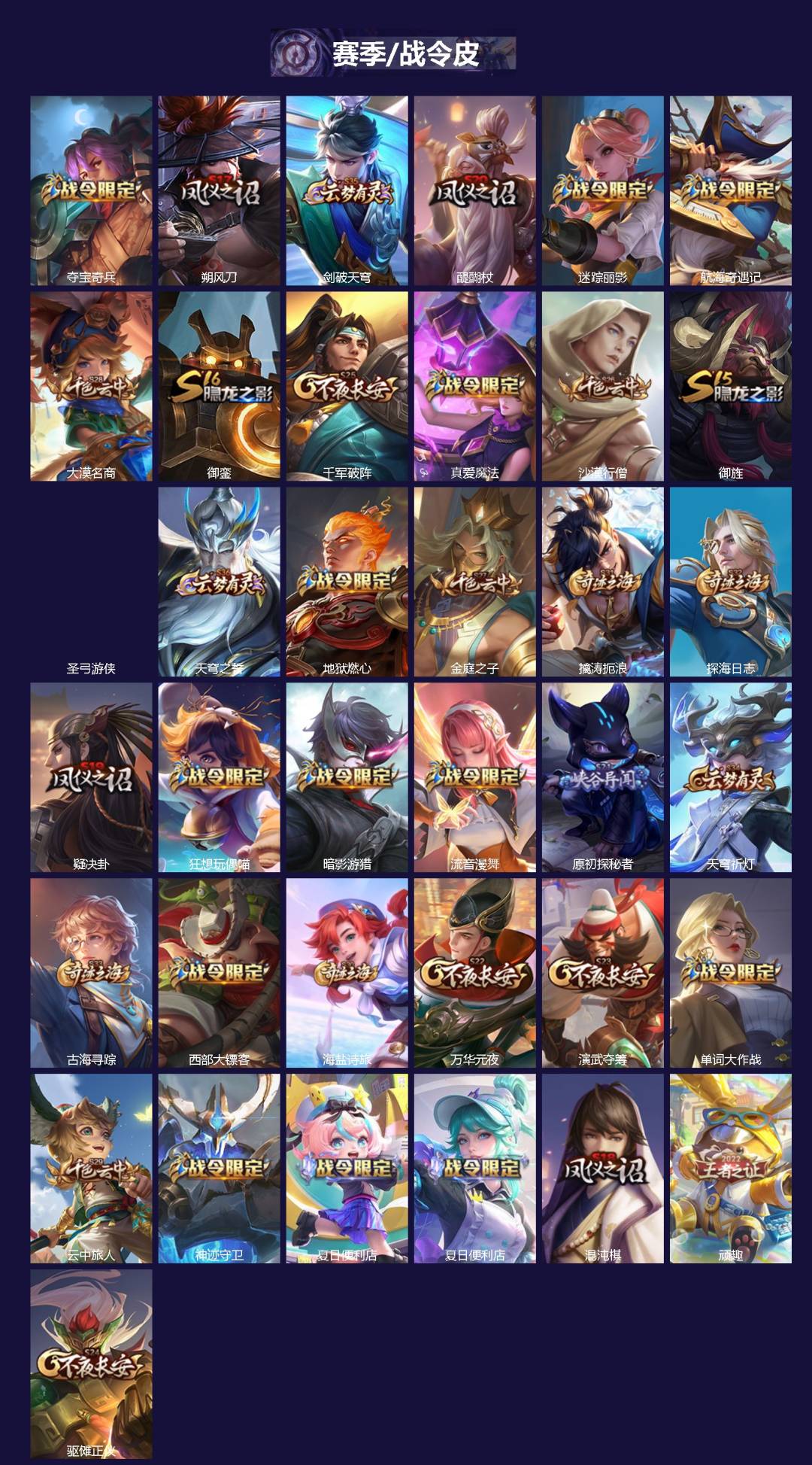 WZLX4330369王者荣耀账号详情图2