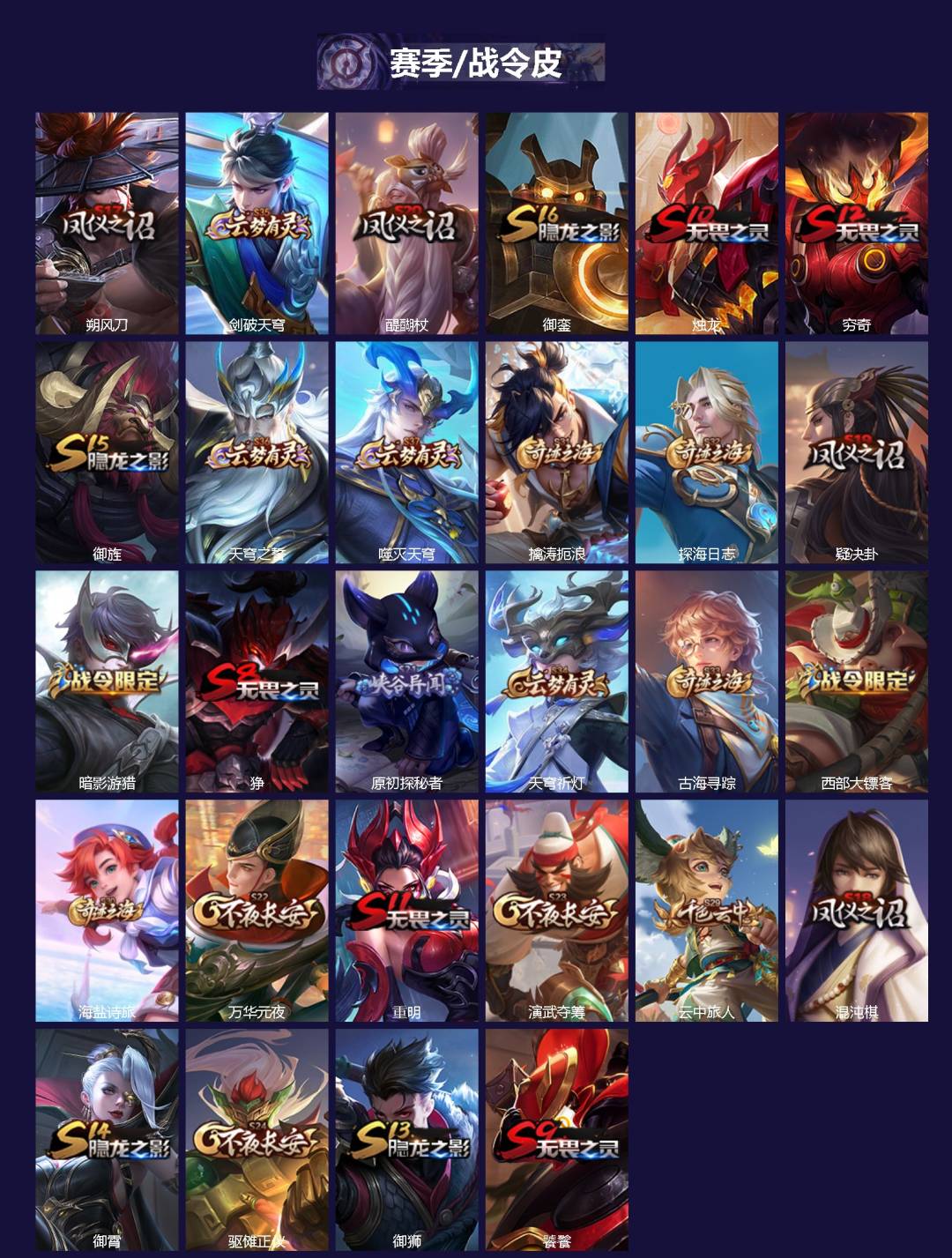 WZLX4330899王者荣耀账号详情图2