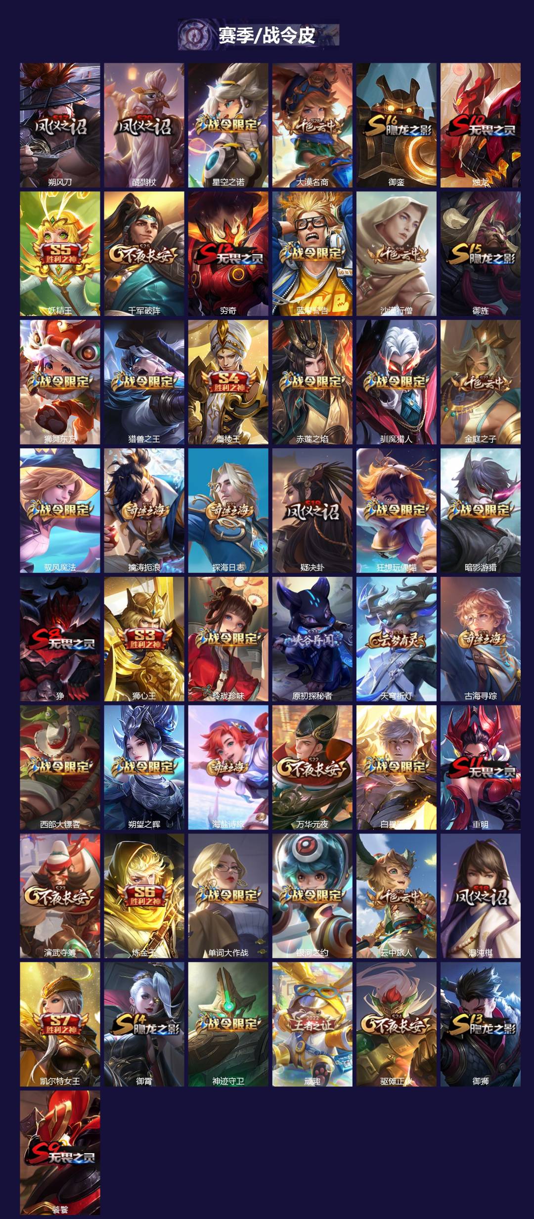 WZLX4330999王者荣耀账号详情图2