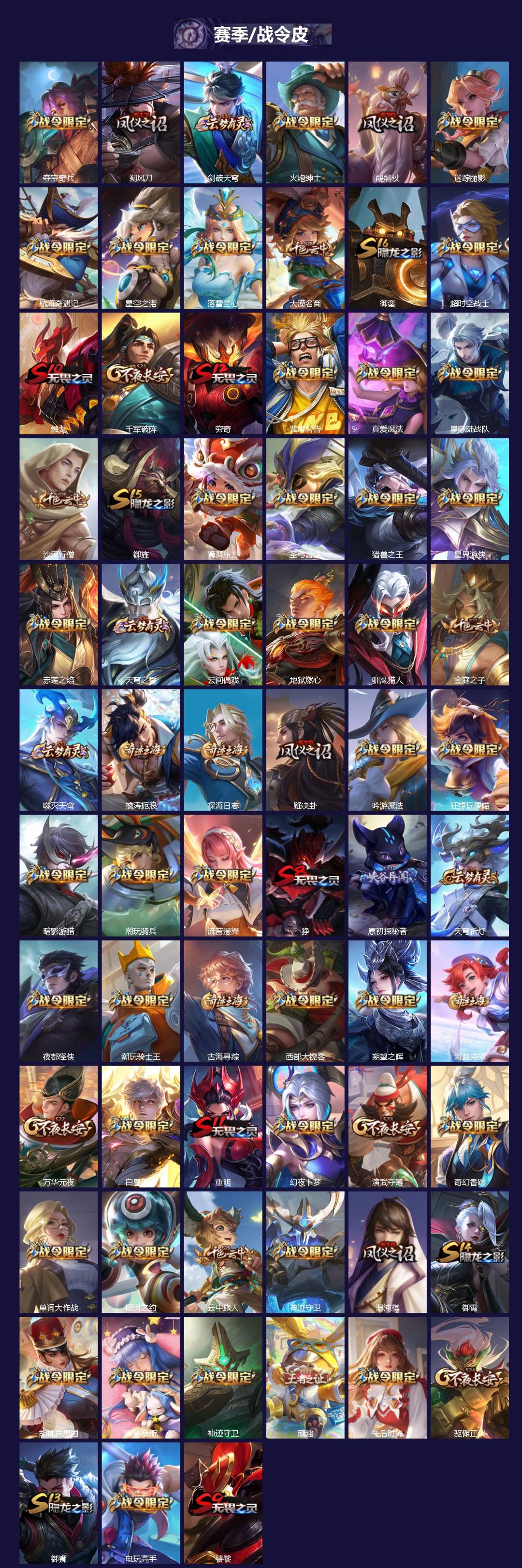 WZLX4332315王者荣耀账号详情图3