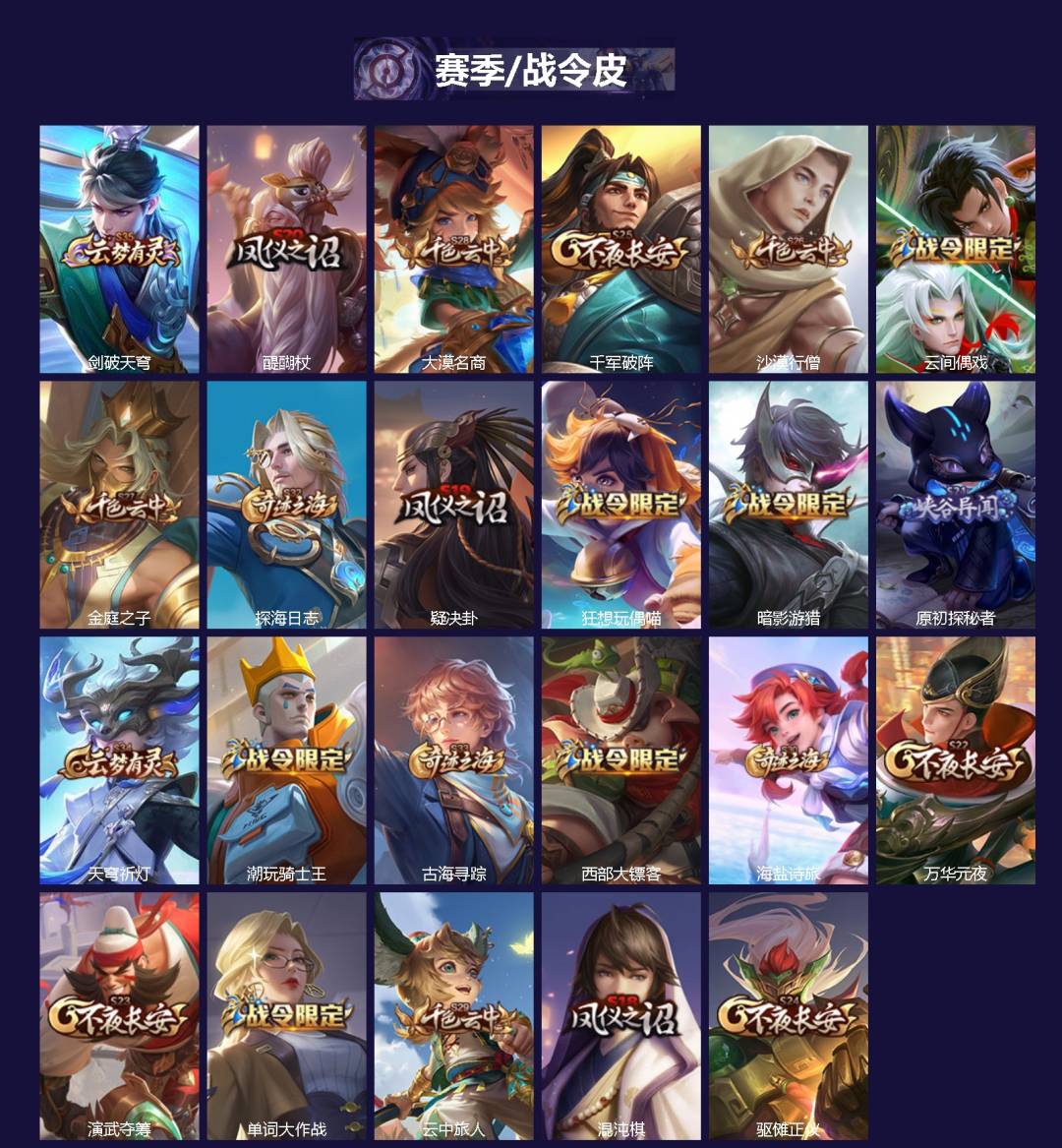 WZQM4336613王者荣耀账号详情图3