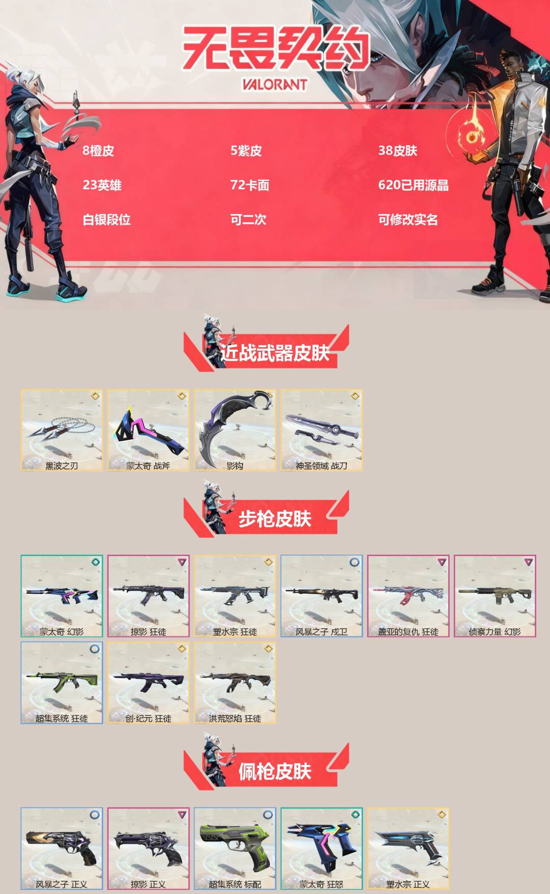 无畏契约账号QQ[]8橙皮 5紫皮 38皮肤 23英雄 72卡面 620已用源晶 白银段位 可二次 可修改实名 
【近战武器皮肤】神圣领域 战刀,影钩,蒙太奇 战斧,黑波之刃
【佩枪皮肤】超集系统 标配,风暴之子 正