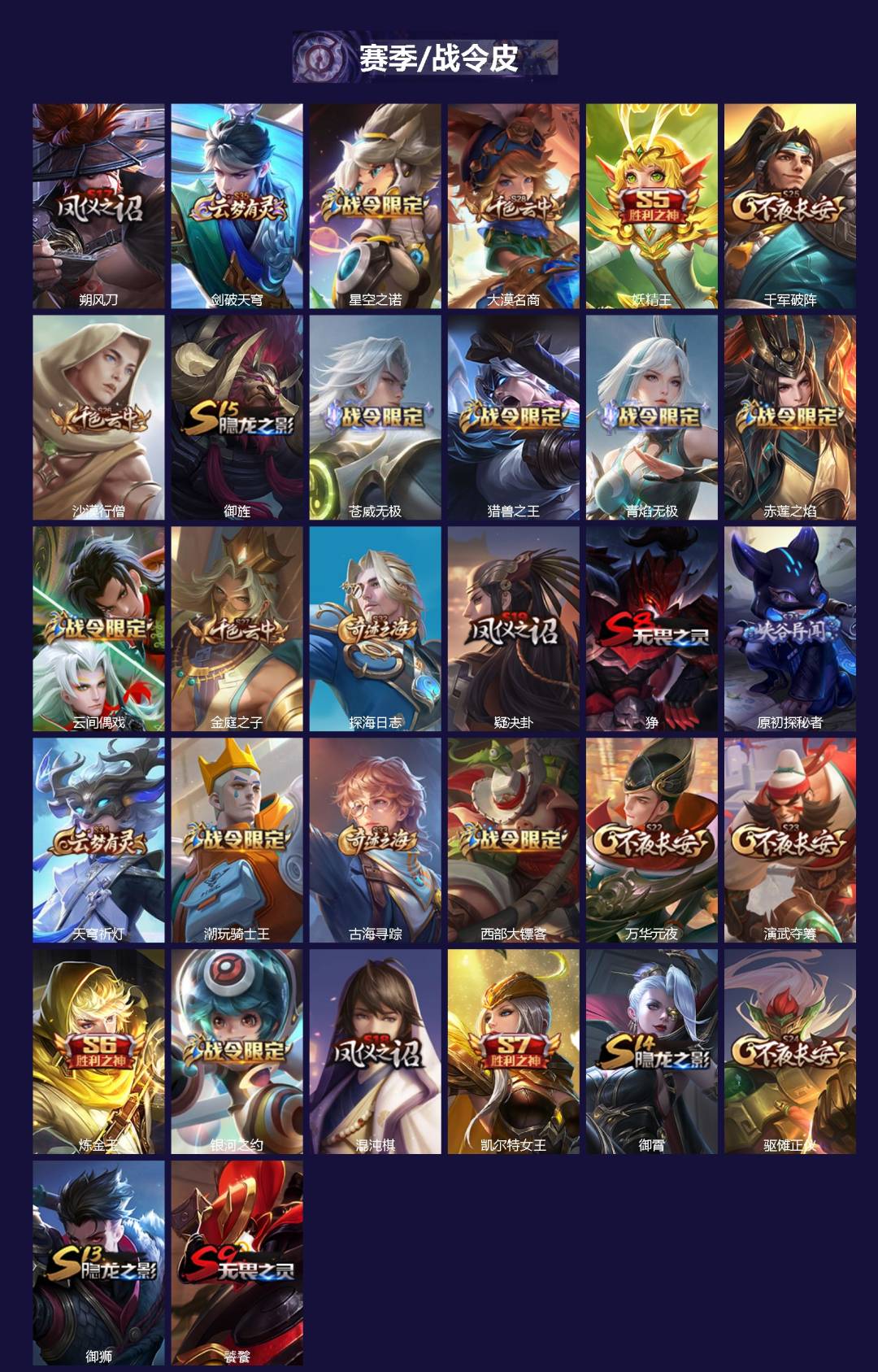 WZQM4332935王者荣耀账号详情图3