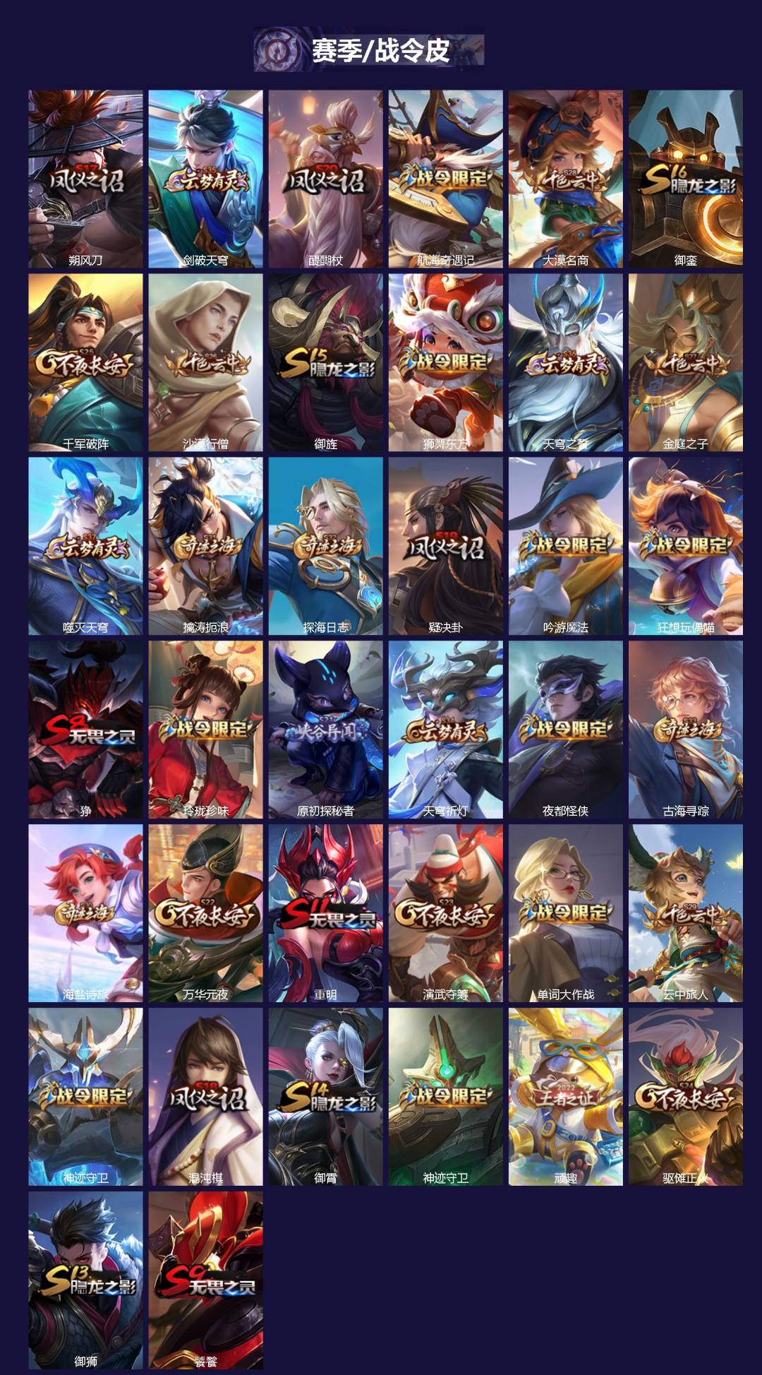 WZLX4332625王者荣耀账号详情图3