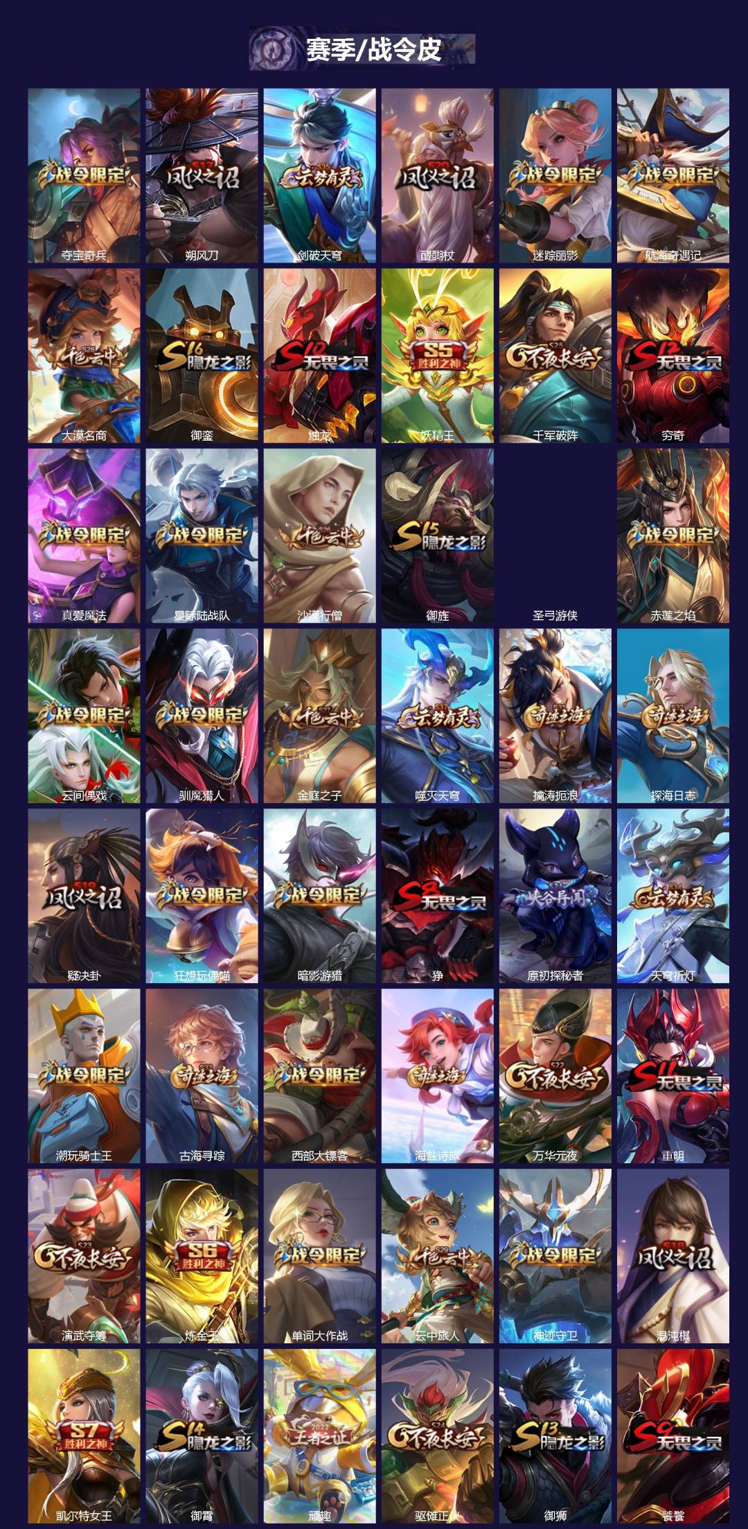 WZLX4332646王者荣耀账号详情图3