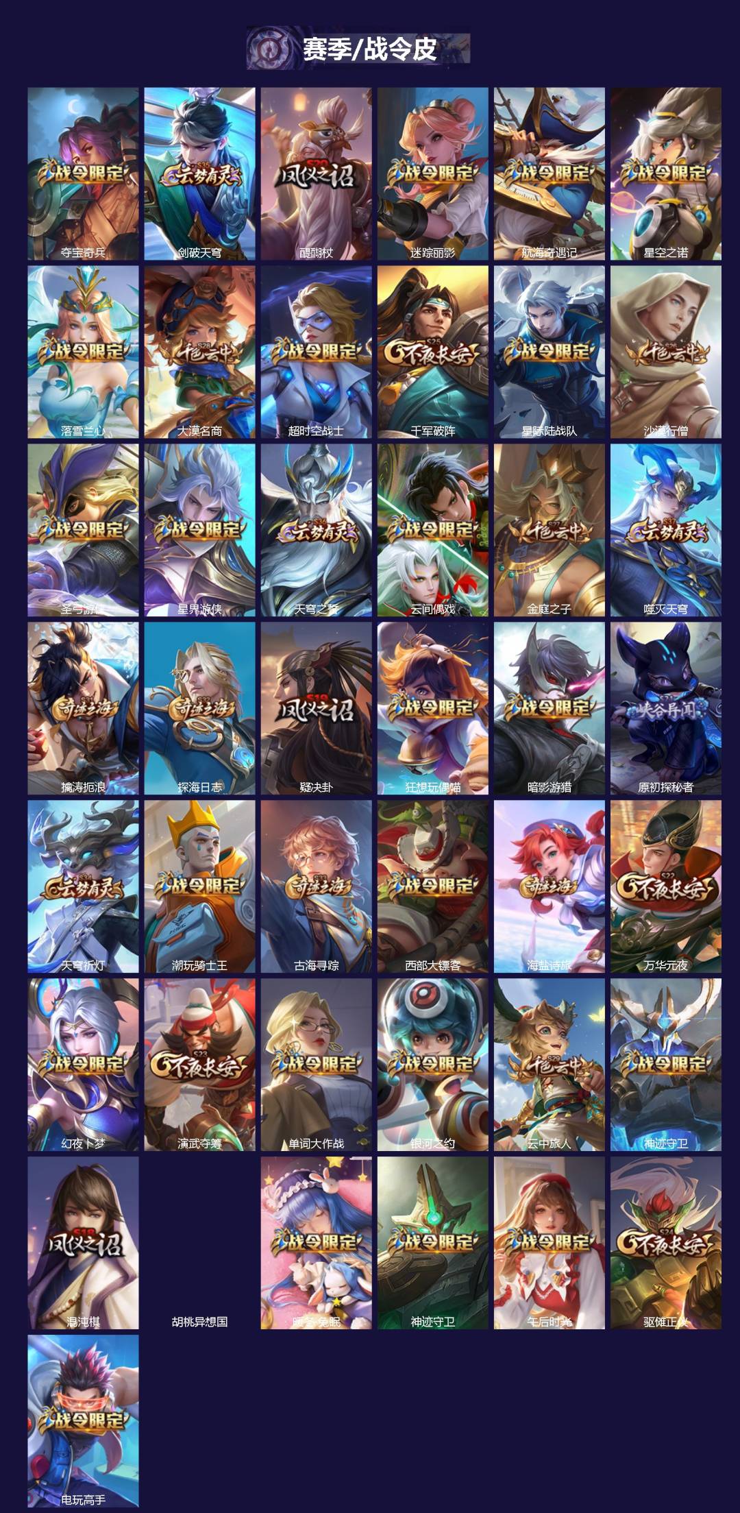 WZLX4332738王者荣耀账号详情图2