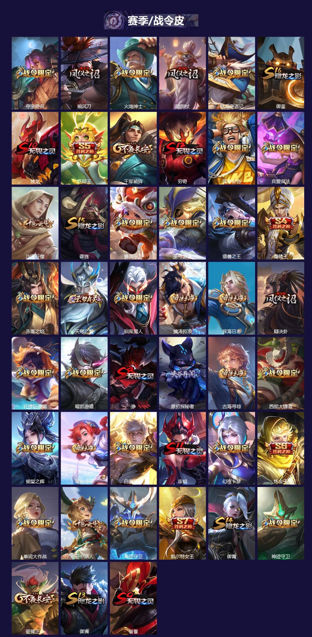 WZLX4332759王者荣耀账号详情图2