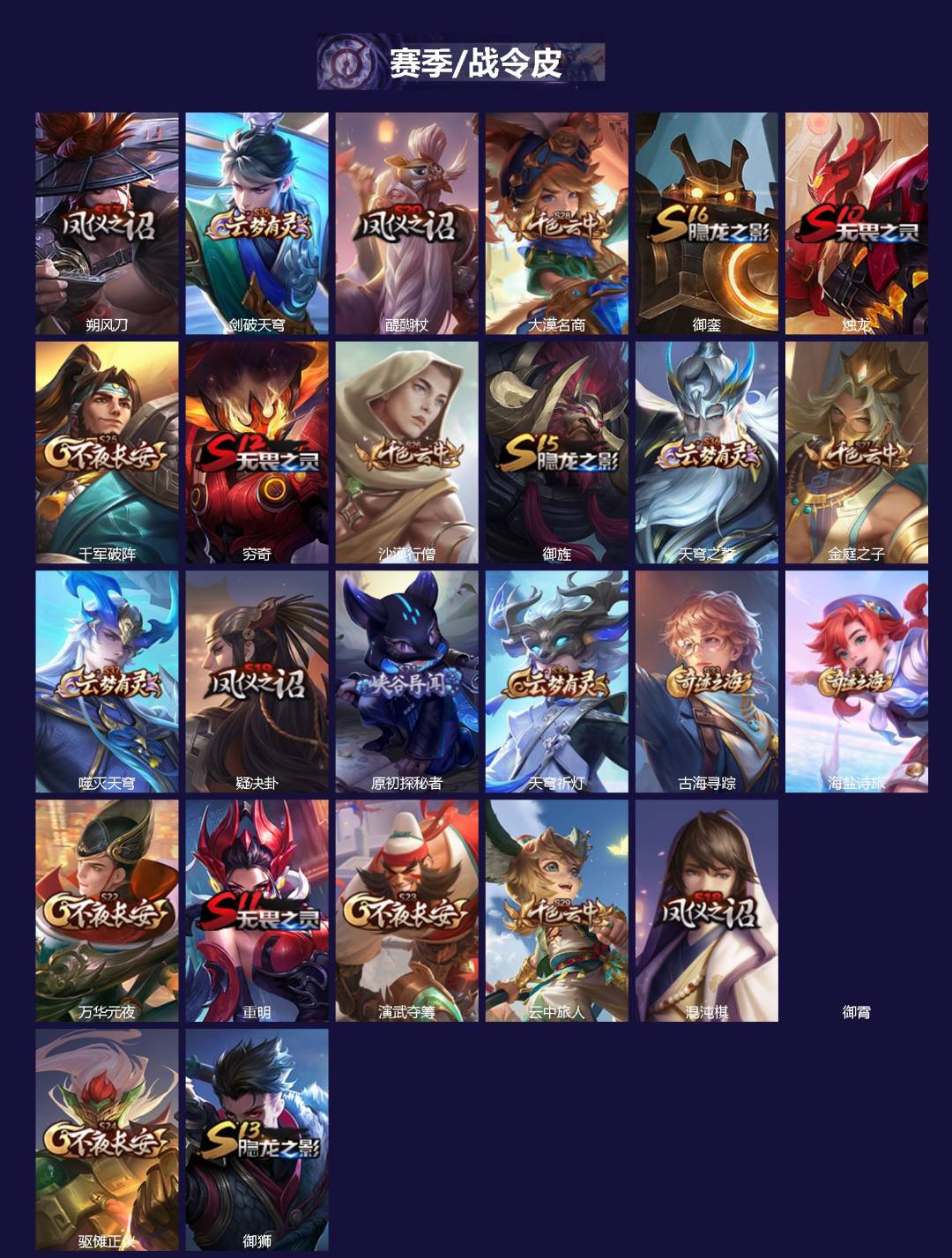 WZLX4332835王者荣耀账号详情图2