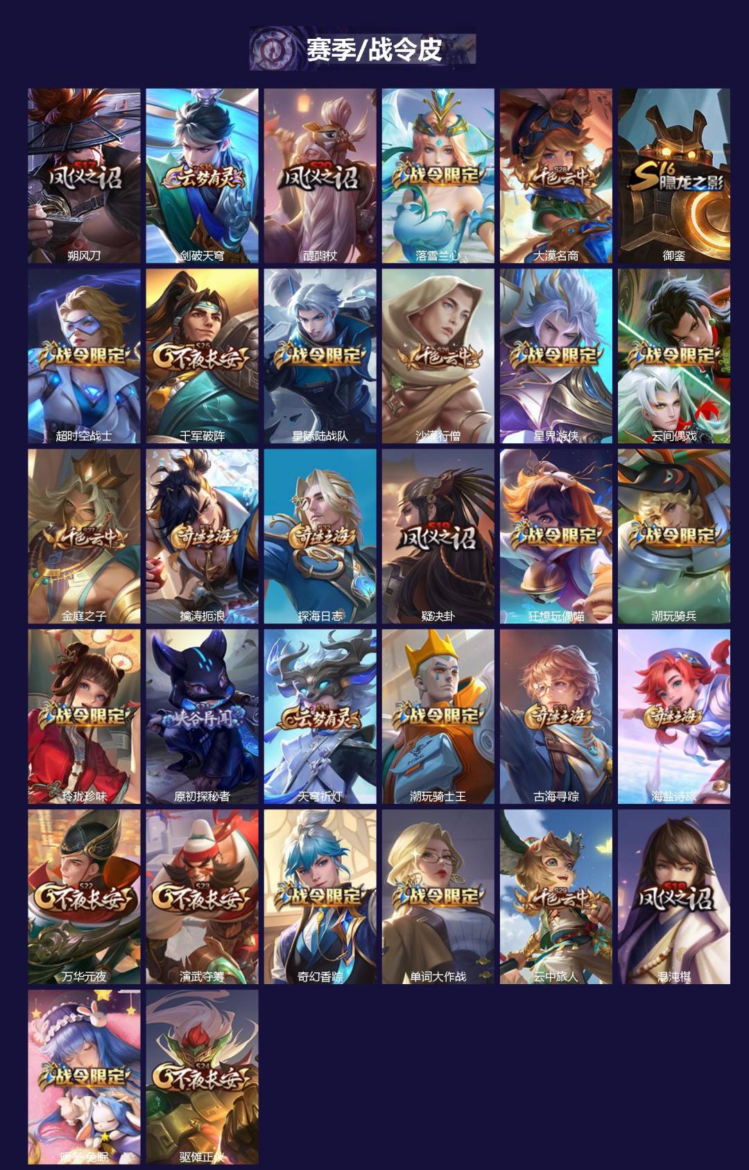 WZLX4332839王者荣耀账号详情图2