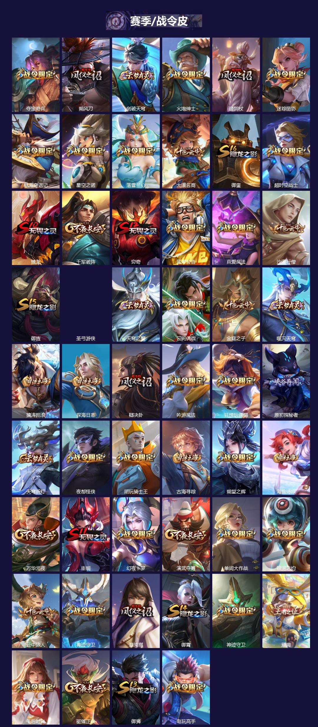 WZLX4332995王者荣耀账号详情图3